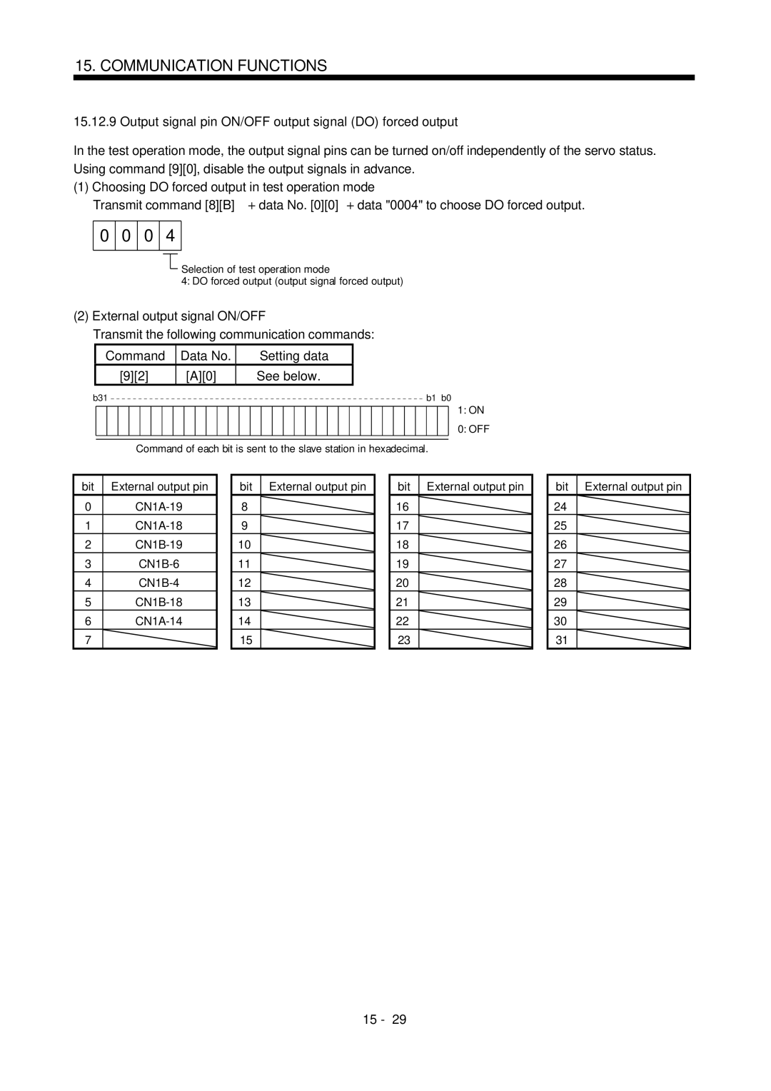 Mitsubishi Electronics MR-J2S- CL Output signal pin ON/OFF output signal do forced output, External output signal ON/OFF 