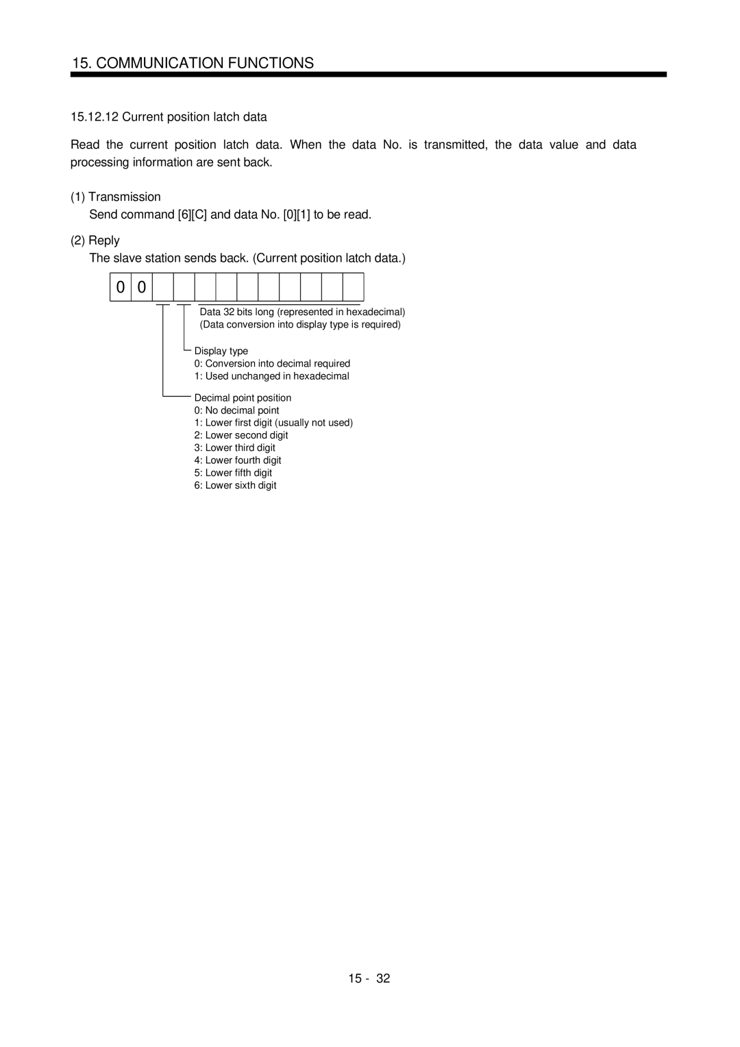 Mitsubishi Electronics MR-J2S- CL Current position latch data, Transmission, Send command 6C and data No to be read, Reply 