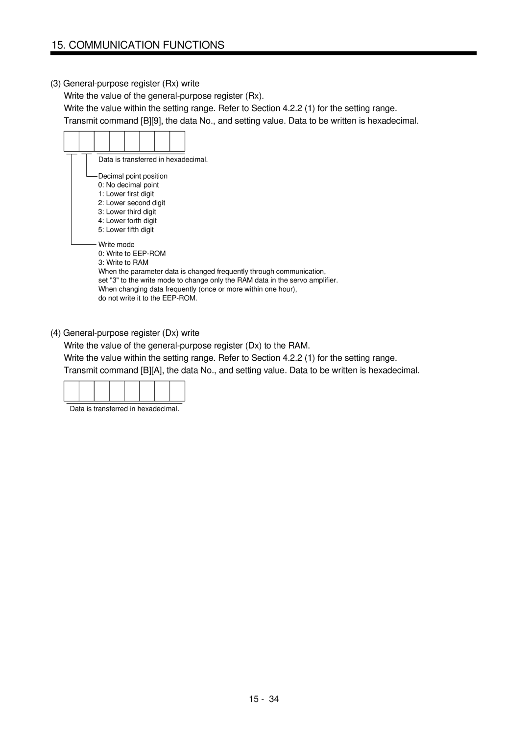 Mitsubishi Electronics MR-J2S- CL specifications General-purpose register Rx write, General-purpose register Dx write 