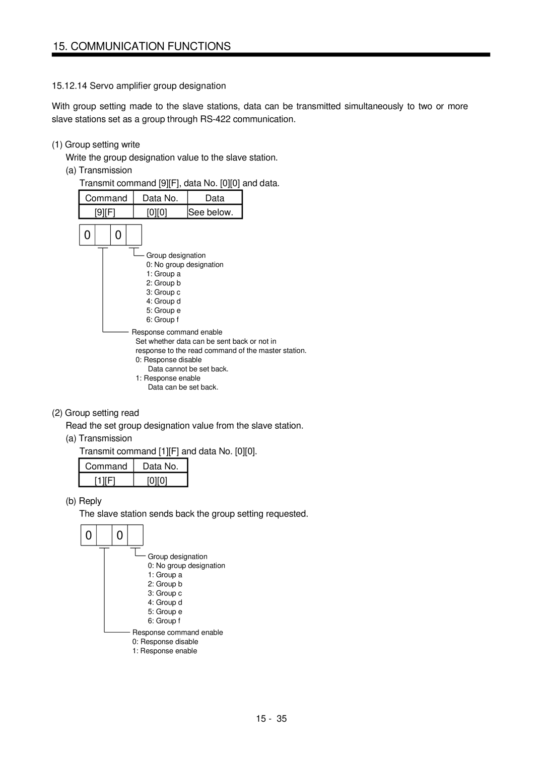 Mitsubishi Electronics MR-J2S- CL specifications Servo amplifier group designation, Group setting write, Group setting read 