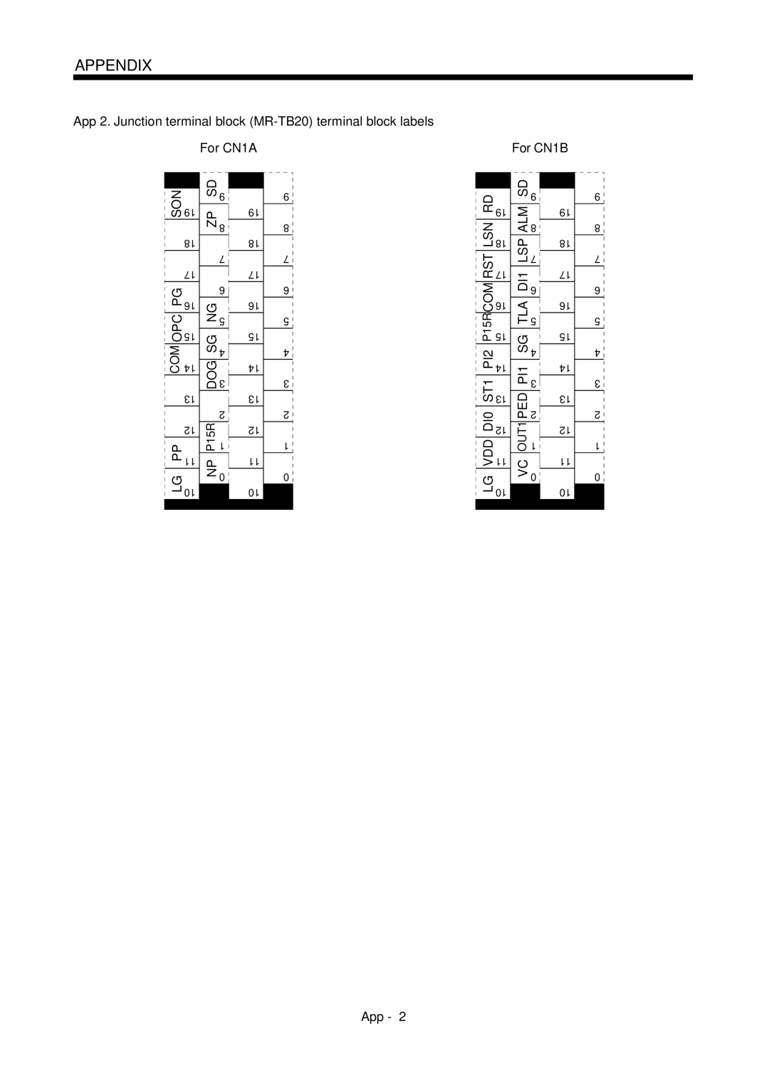 Mitsubishi Electronics MR-J2S- CL specifications Appendix, For CN1B 