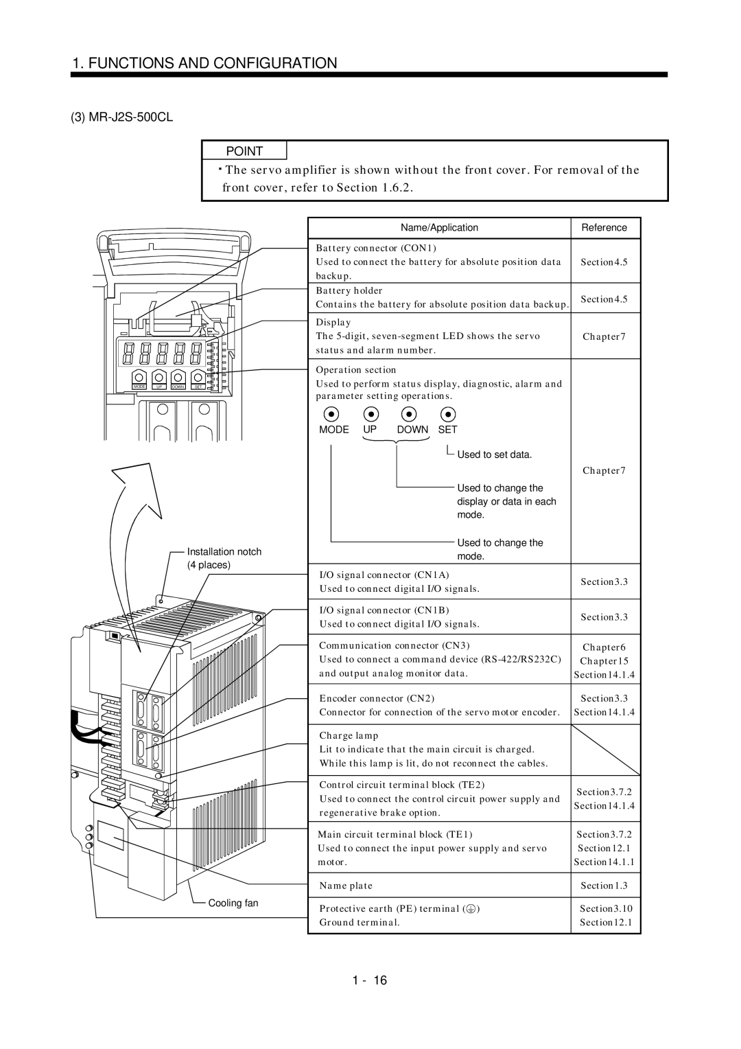 Mitsubishi Electronics MR-J2S- CL MR-J2S-500CL, Backup Battery holder, Output analog monitor data Encoder connector CN2 