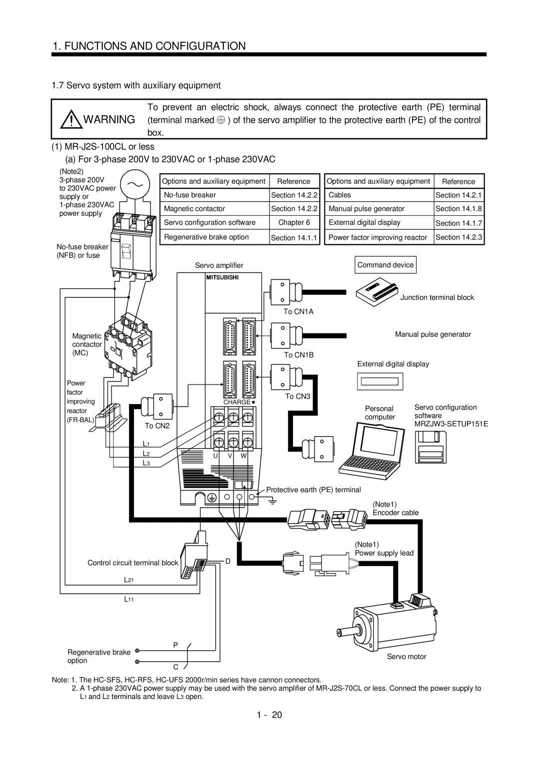 Mitsubishi Electronics MR-J2S- CL specifications For 3-phase 200V to 230VAC or 1-phase 230VAC, No-fuse breaker, Cables 