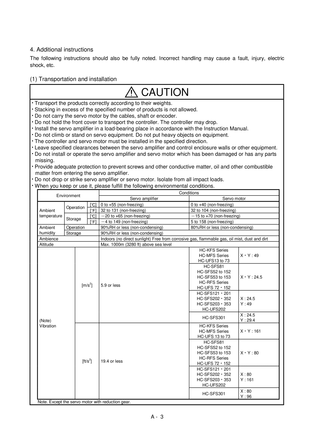 Mitsubishi Electronics MR-J2S- CL specifications Additional instructions, HC-SFS81 