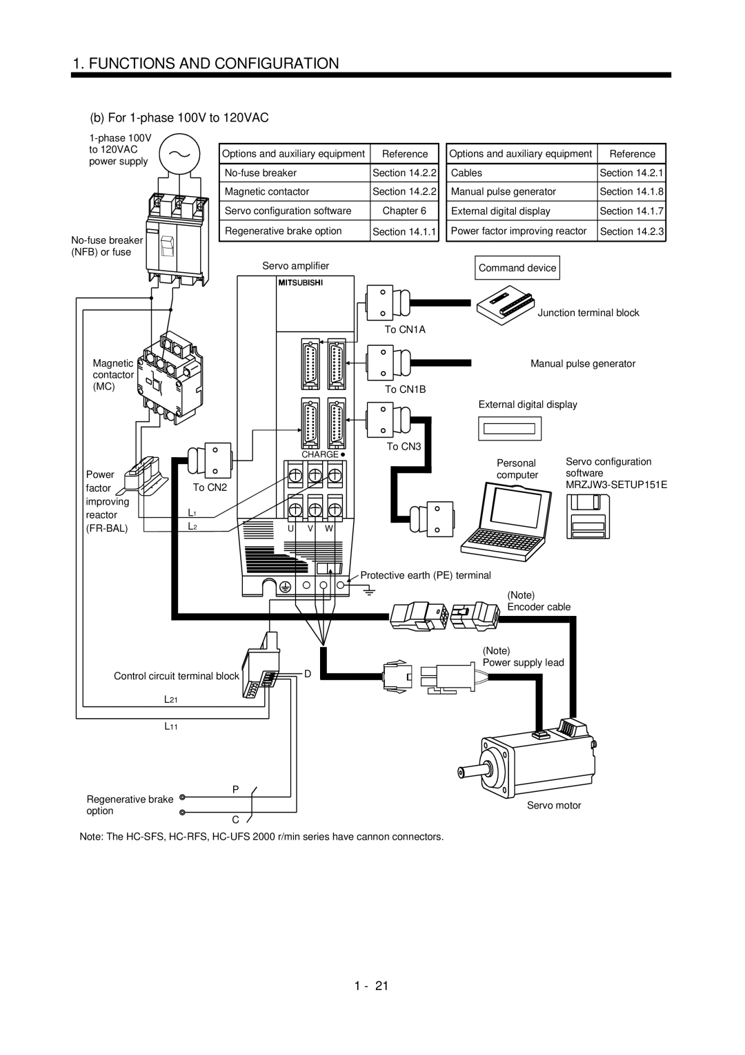 Mitsubishi Electronics MR-J2S- CL specifications For 1-phase 100V to 120VAC, Magnetic contactor, Fr-Bal 