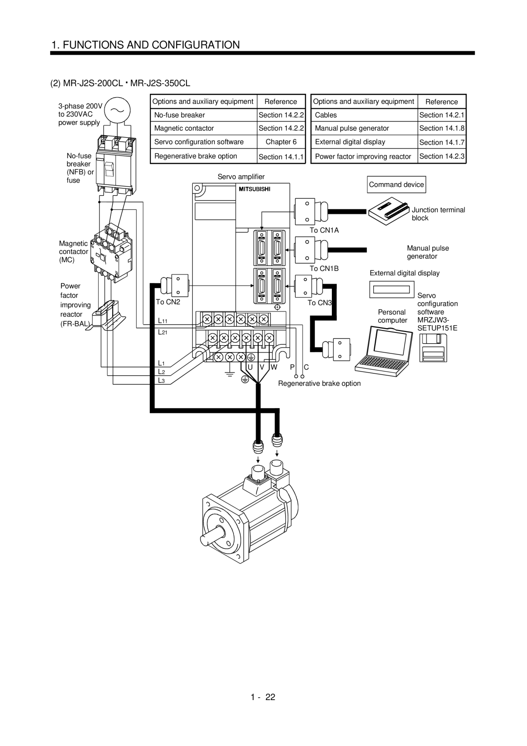 Mitsubishi Electronics MR-J2S- CL specifications MRZJW3, SETUP151E 