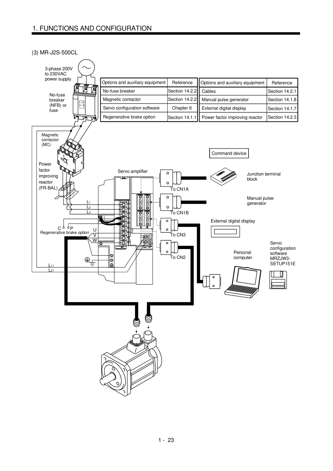 Mitsubishi Electronics MR-J2S- CL specifications MR-J2S-500CL, Servo configuration software 