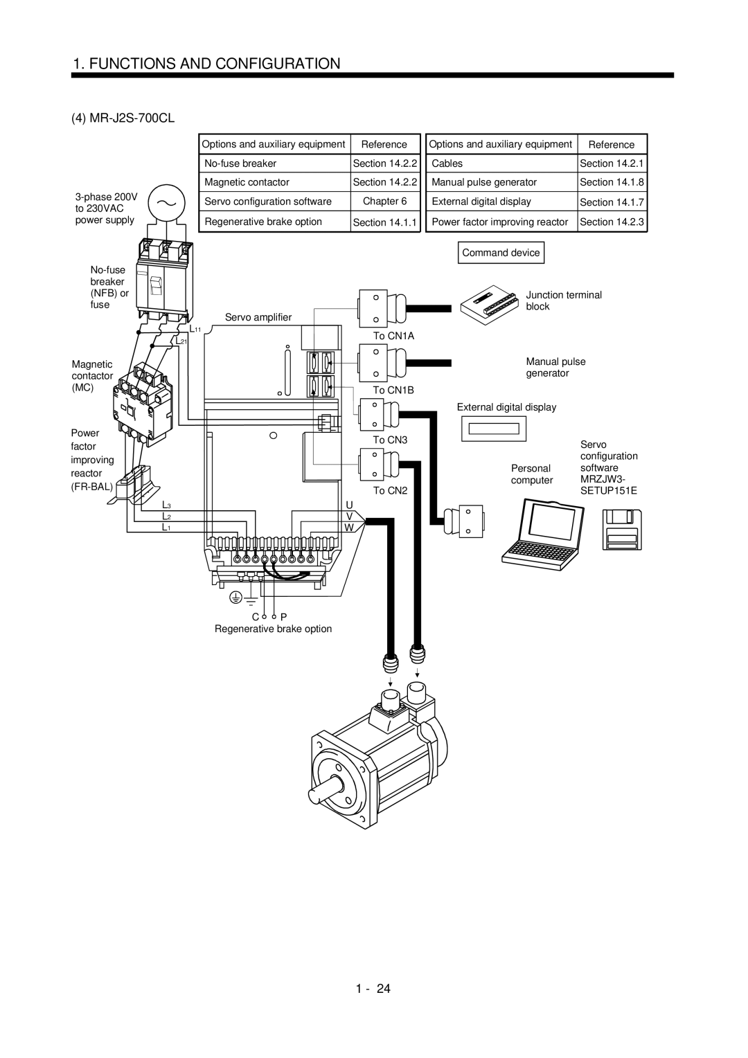 Mitsubishi Electronics MR-J2S- CL specifications Command device Junction terminal Servo amplifier Block 