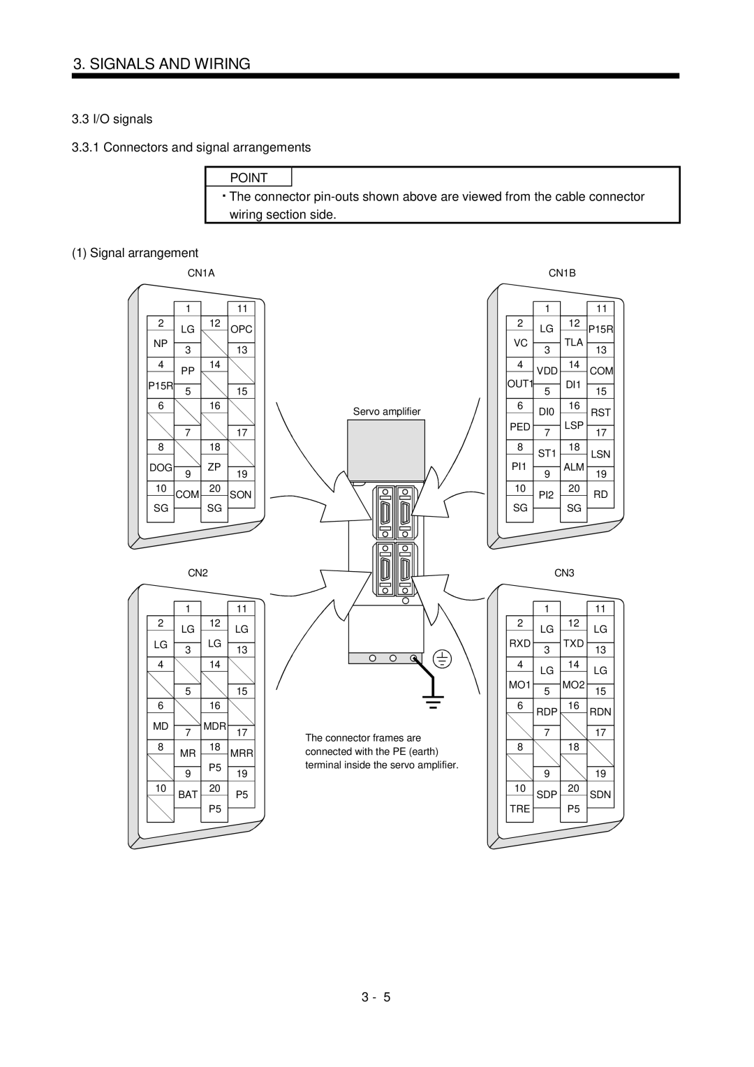 Mitsubishi Electronics MR-J2S- CL I/O signals Connectors and signal arrangements, Signal arrangement, CN1A OPC, TRE P5 