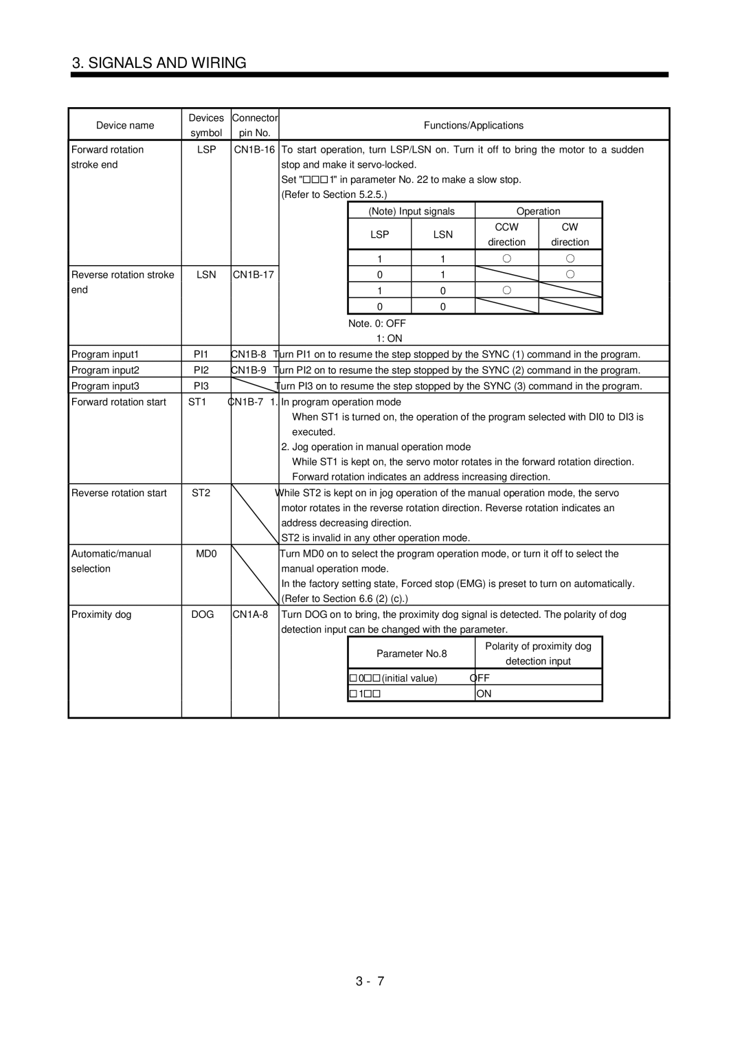 Mitsubishi Electronics MR-J2S- CL specifications ST2, Dog, Off 