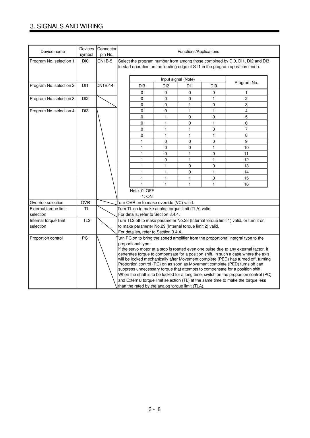 Mitsubishi Electronics MR-J2S- CL specifications DI3 DI2 DI1 DI0, Proportion control, Proportional type 