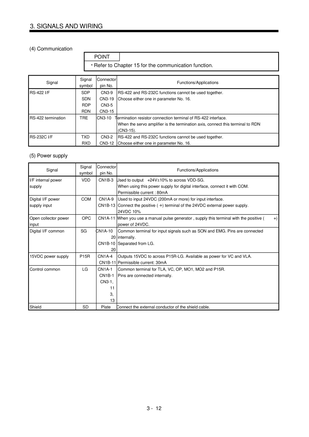 Mitsubishi Electronics MR-J2S- CL specifications Communication, Refer to for the communication function 