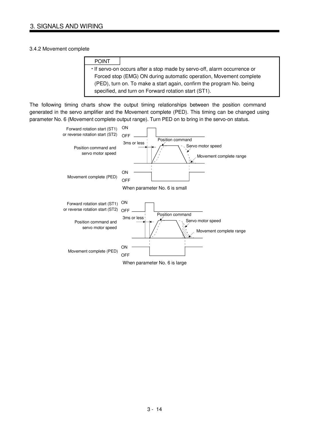 Mitsubishi Electronics MR-J2S- CL specifications Movement complete, Off 