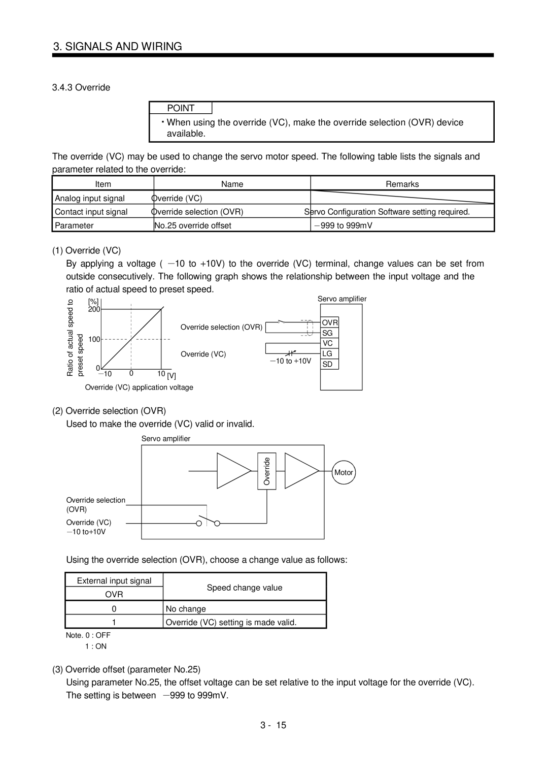 Mitsubishi Electronics MR-J2S- CL Override VC, Override selection OVR, Used to make the override VC valid or invalid 