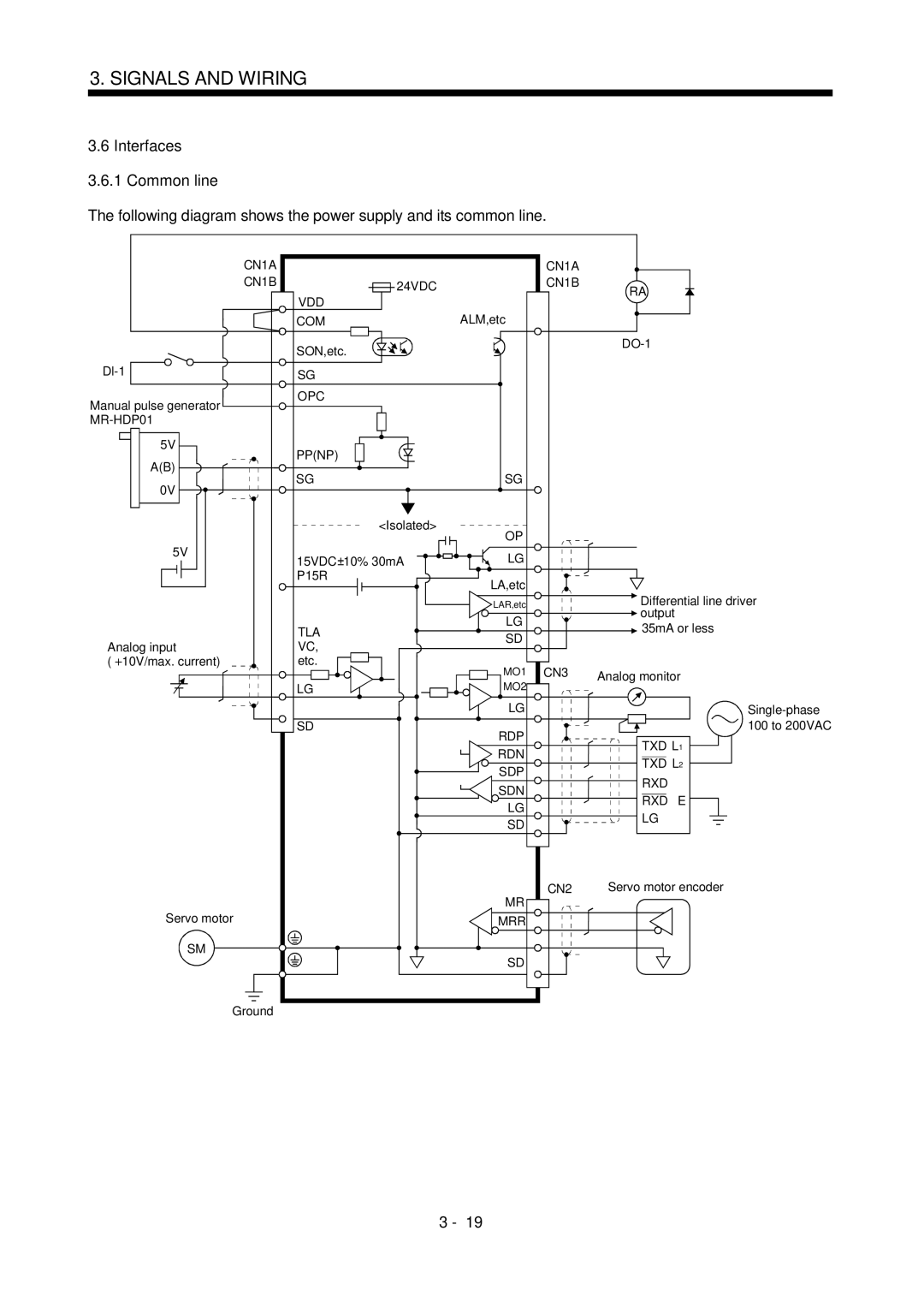 Mitsubishi Electronics MR-J2S- CL Interfaces 3.6.1 Common line, CN1A CN1B 24VDC VDD COM, OPC MR-HDP01 Ppnp, Txd L 