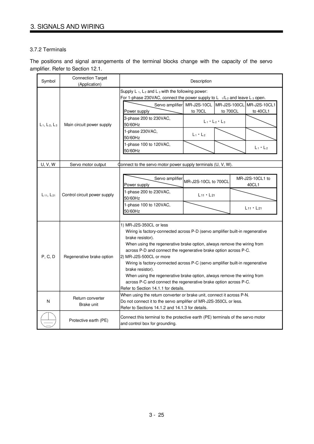 Mitsubishi Electronics MR-J2S- CL specifications Terminals, 11, L Control circuit power supply Phase 200 to 230VAC 