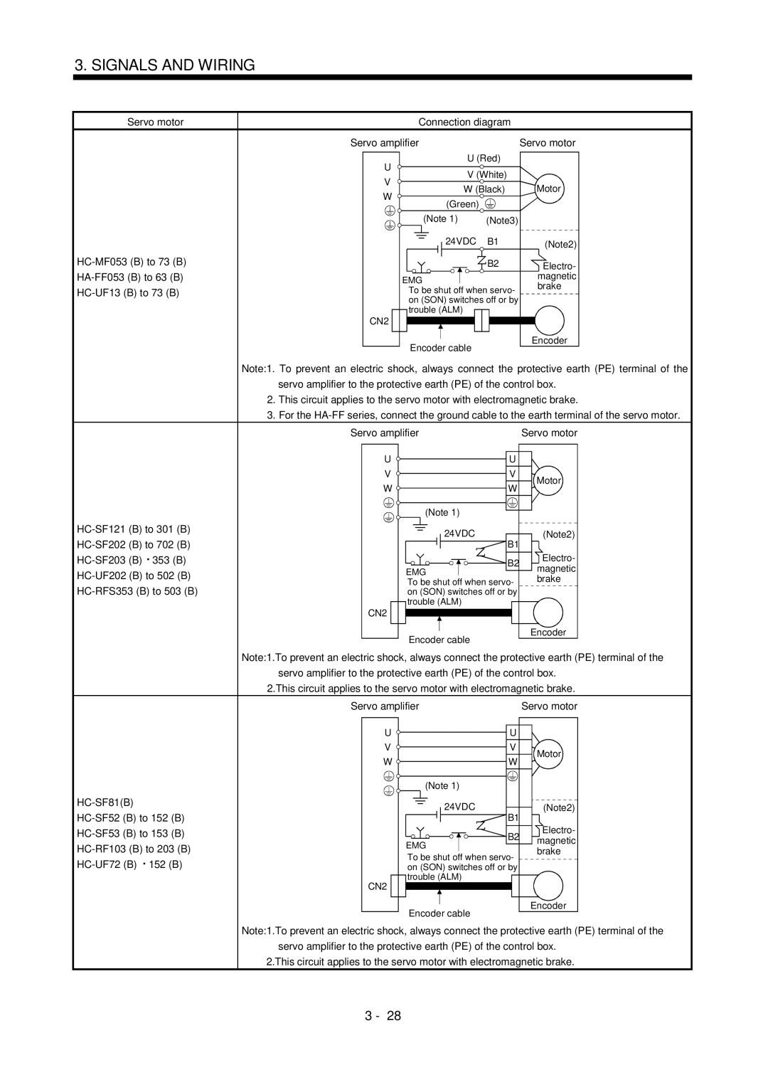 Mitsubishi Electronics MR-J2S- CL HC-MF053 B to 73 B, HA-FF053 B to 63 B, HC-UF13 B to 73 B, HC-SF121 B to 301 B, HC-SF81B 