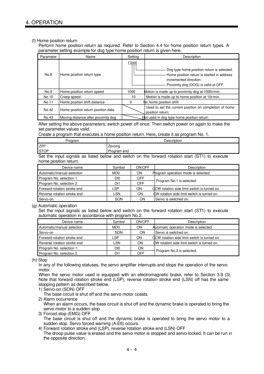 Mitsubishi Electronics MR-J2S- CL specifications Home position return, Zrt 