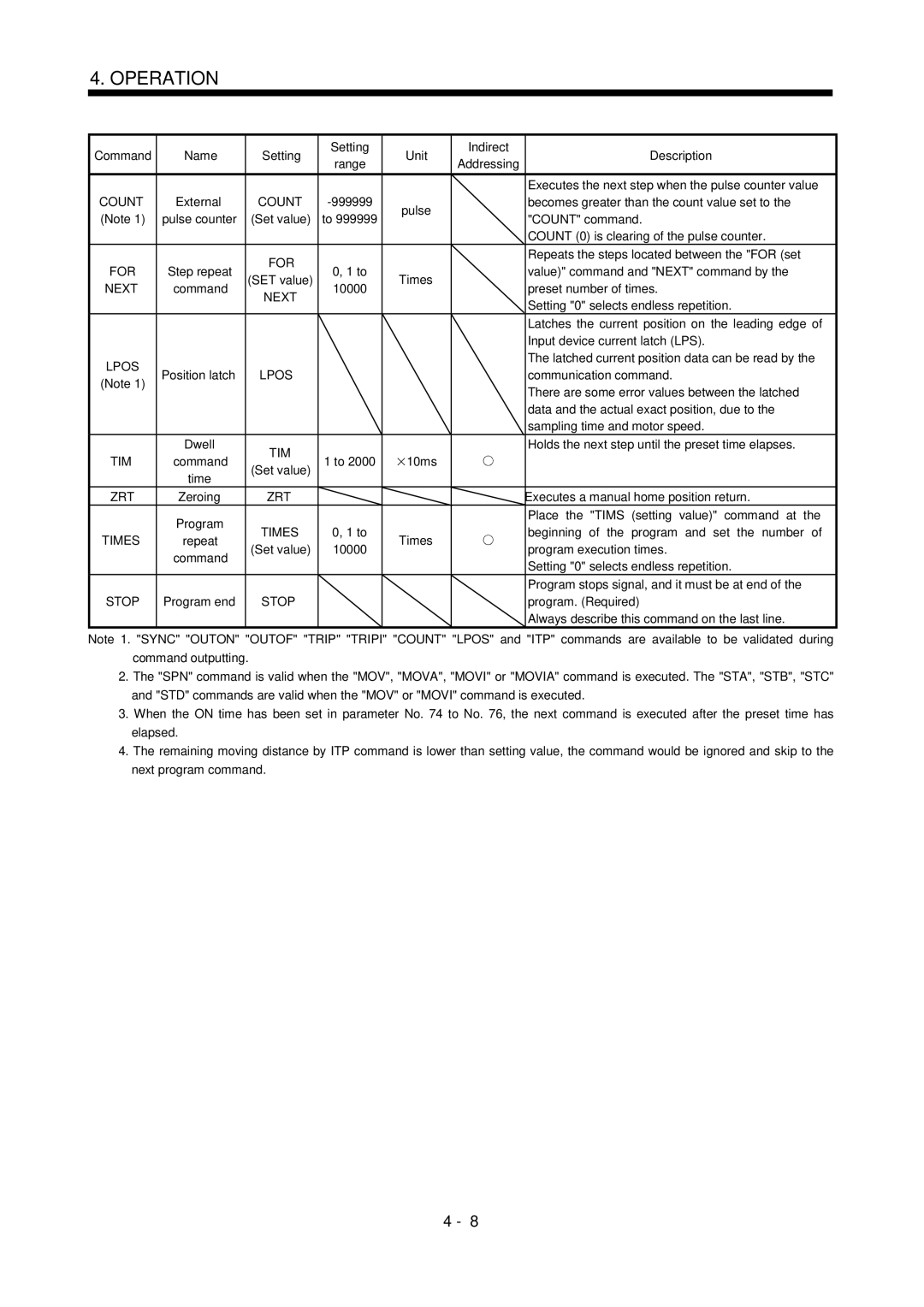 Mitsubishi Electronics MR-J2S- CL specifications For, Lpos, Times 