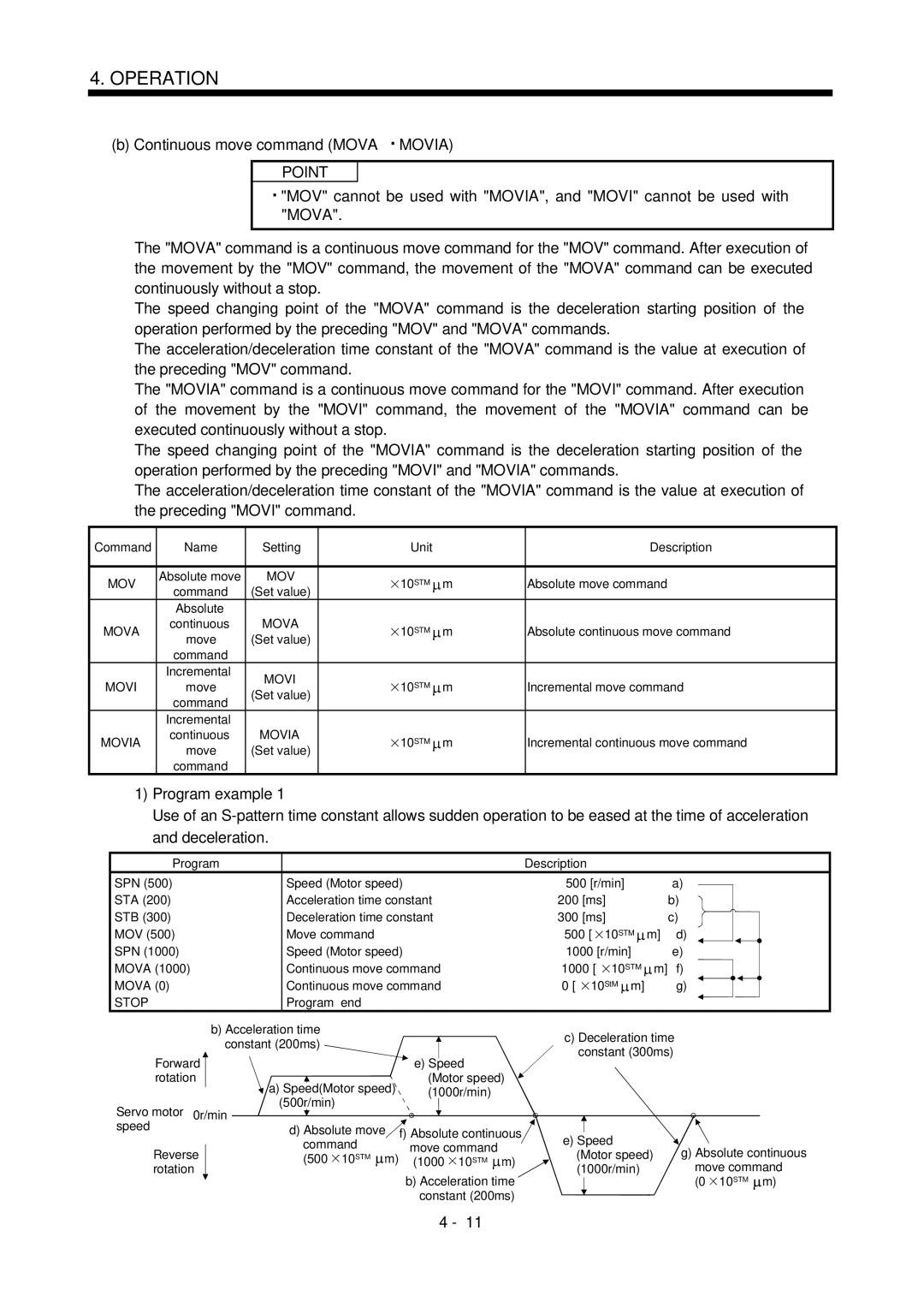 Mitsubishi Electronics MR-J2S- CL specifications Continuous move command Mova Movia, Absolute continuous move command 