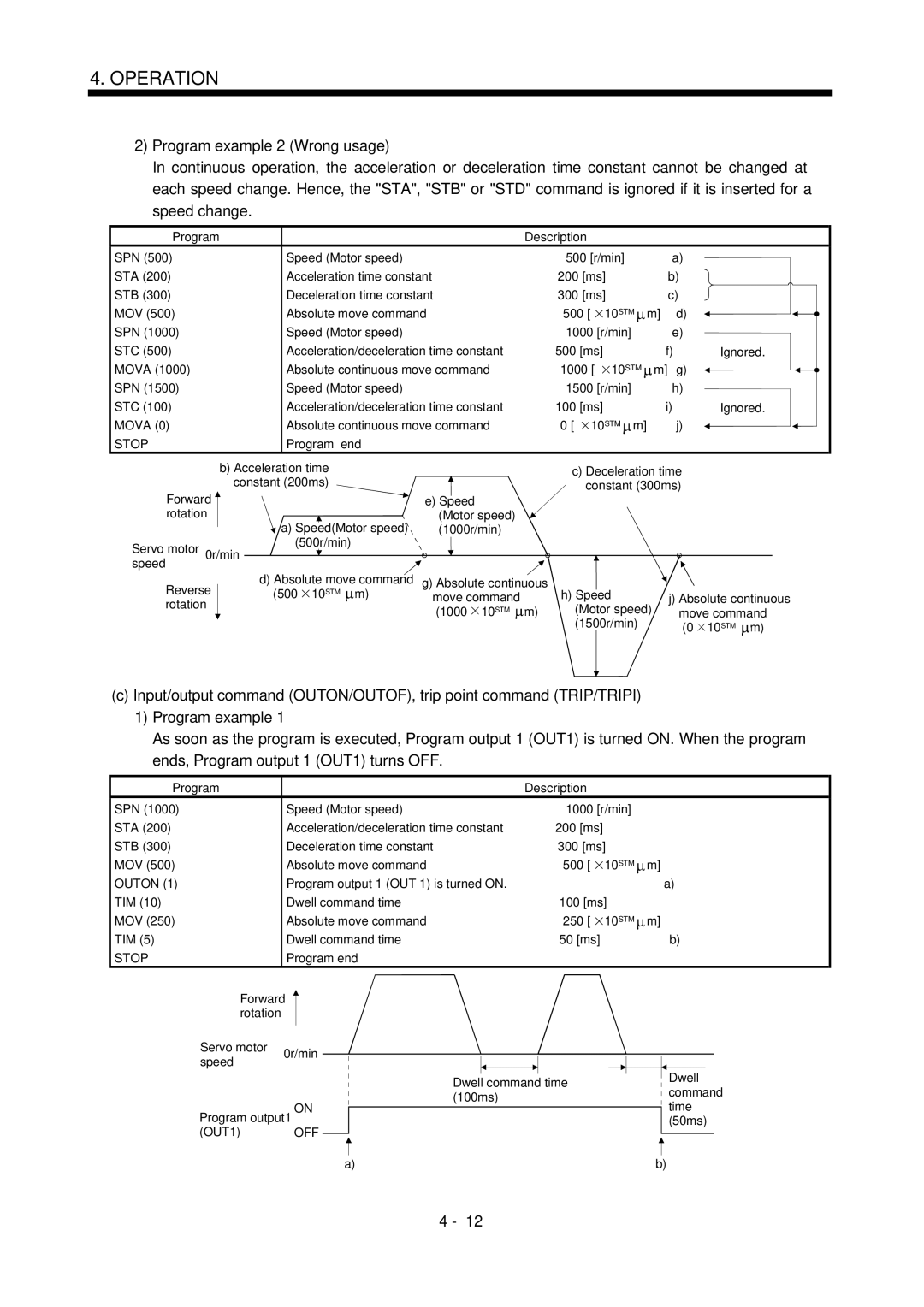 Mitsubishi Electronics MR-J2S- CL specifications Mova Absolute continuous move command STM m, Outon, OUT1 OFF 