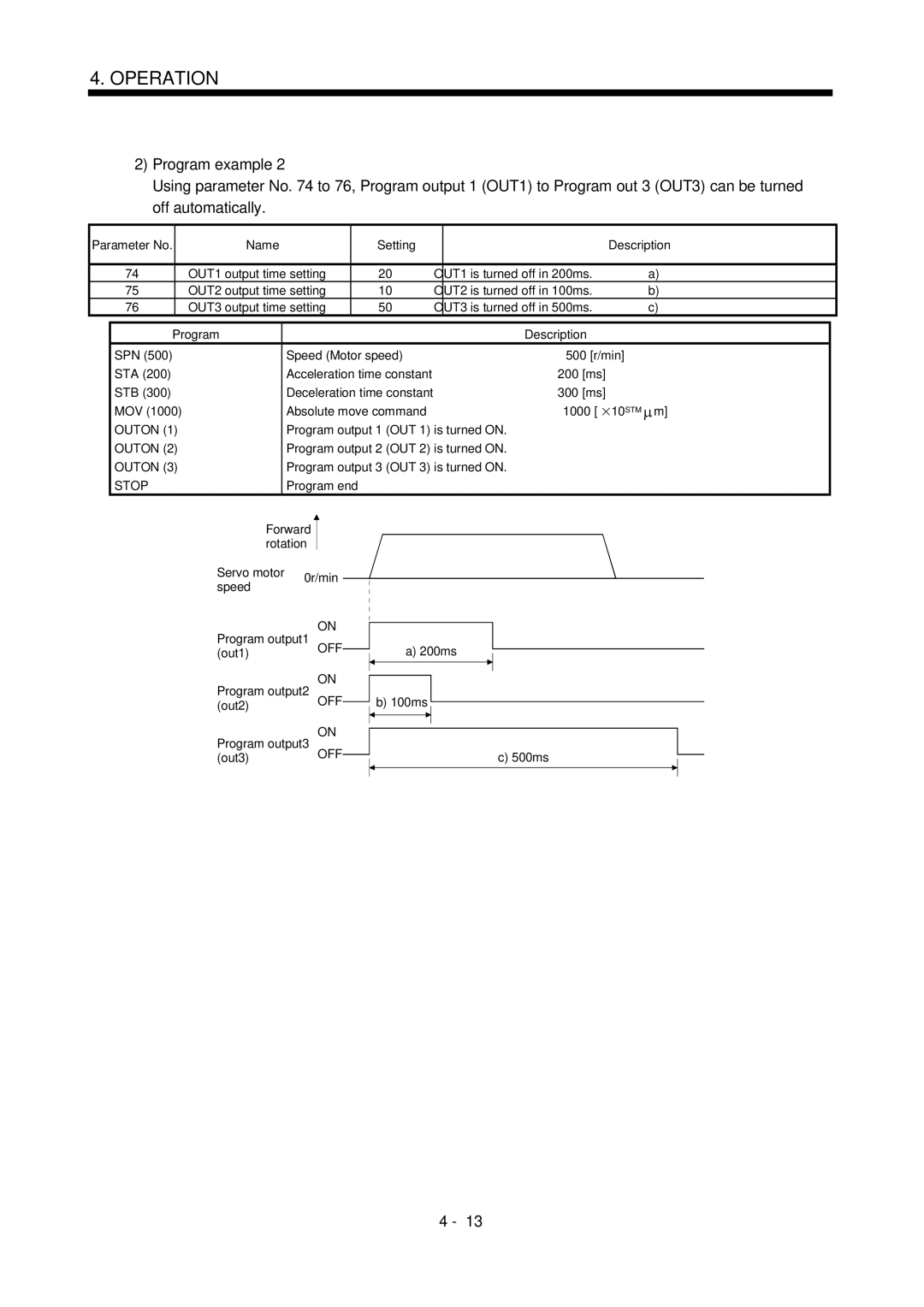 Mitsubishi Electronics MR-J2S- CL OUT1 is turned off in 200ms, OUT2 is turned off in 100ms, OUT3 is turned off in 500ms 