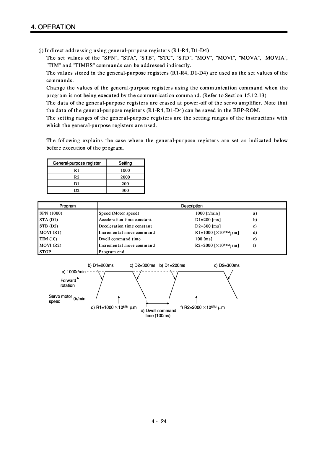 Mitsubishi Electronics MR-J2S- CL specifications Operation, General-purposeregister 