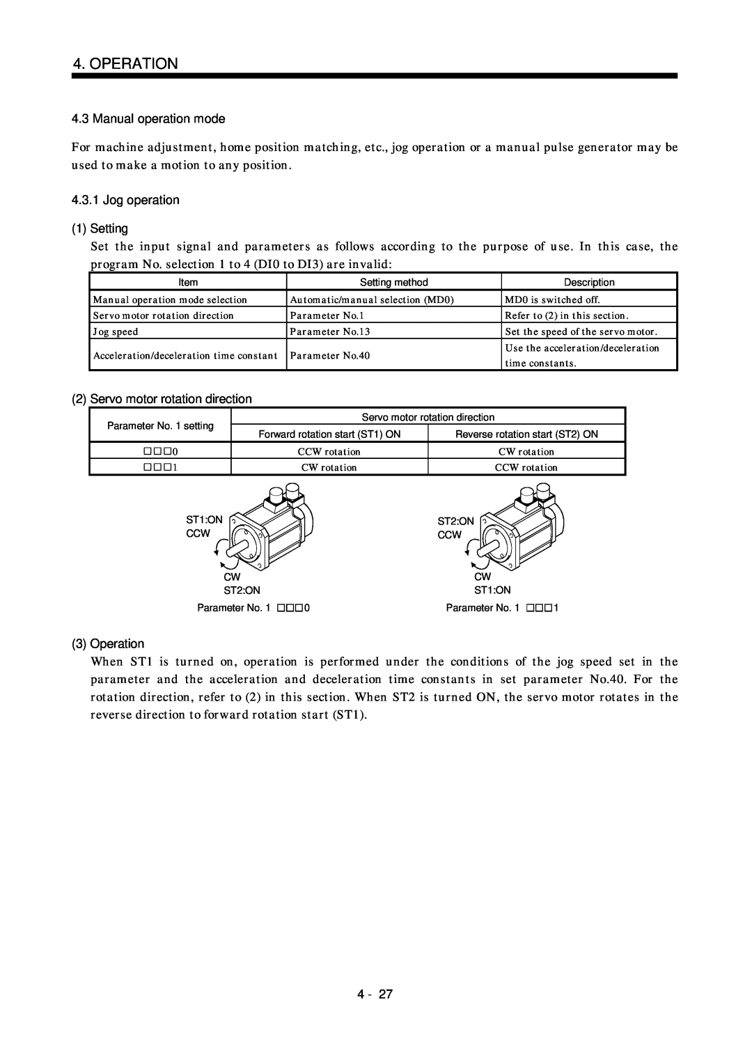 Mitsubishi Electronics MR-J2S- CL Manual operation mode, Jog operation 1Setting, Servo motor rotation direction, Operation 