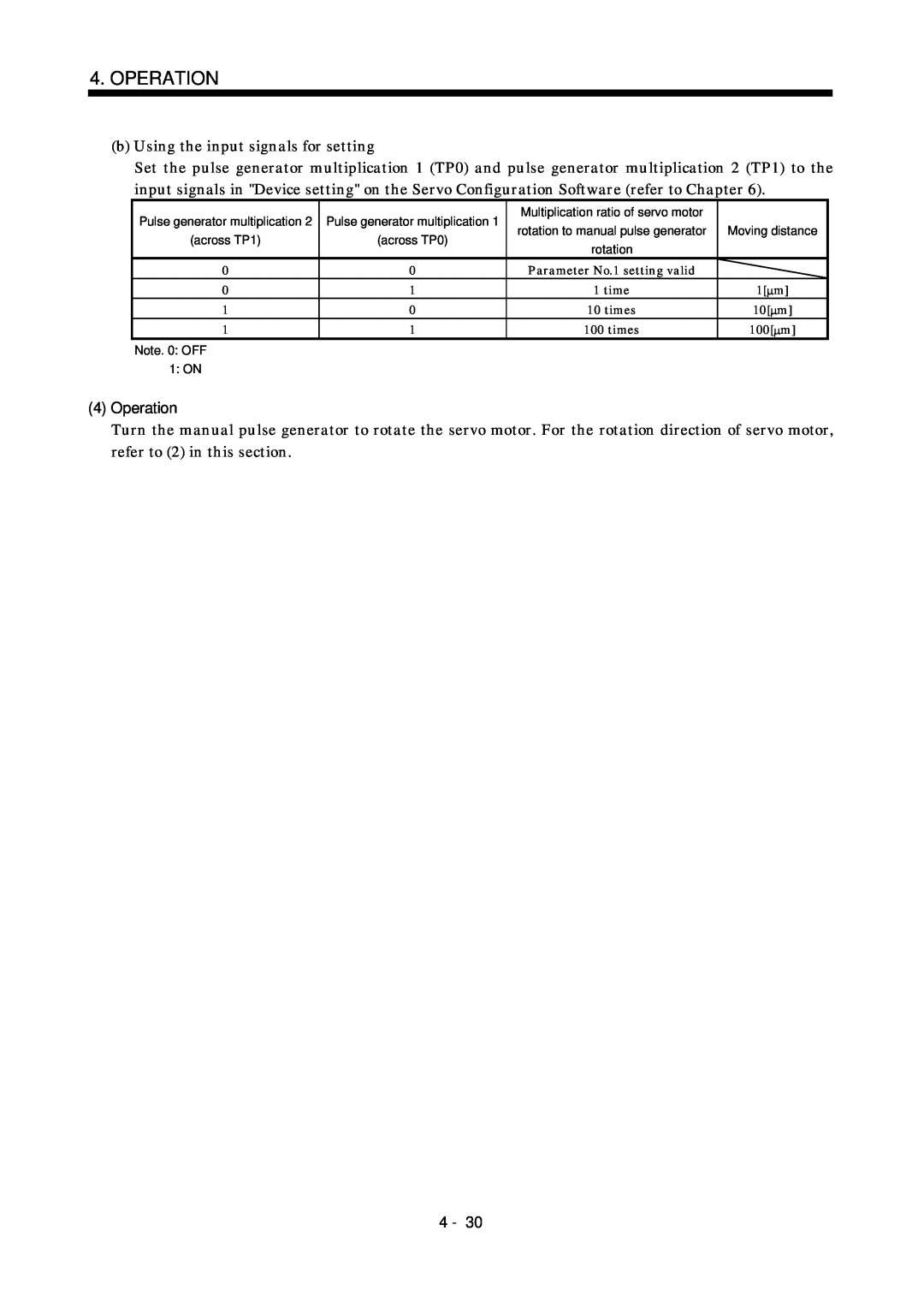 Mitsubishi Electronics MR-J2S- CL specifications 4Operation 