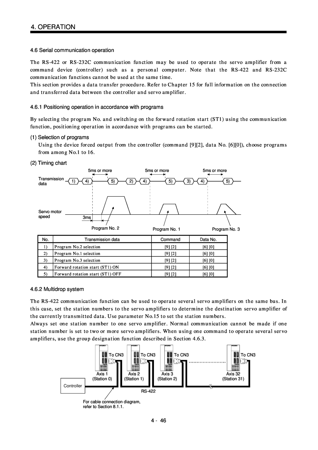 Mitsubishi Electronics MR-J2S- CL Serial communication operation, 1Selection of programs, Multidrop system, Operation 