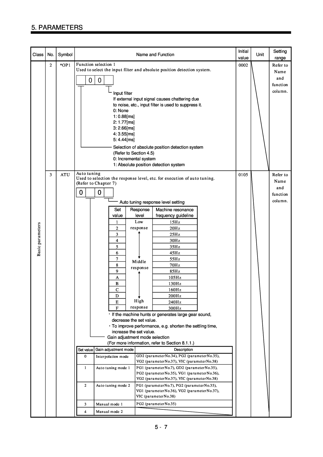 Mitsubishi Electronics MR-J2S- CL specifications Parameters, Class No 