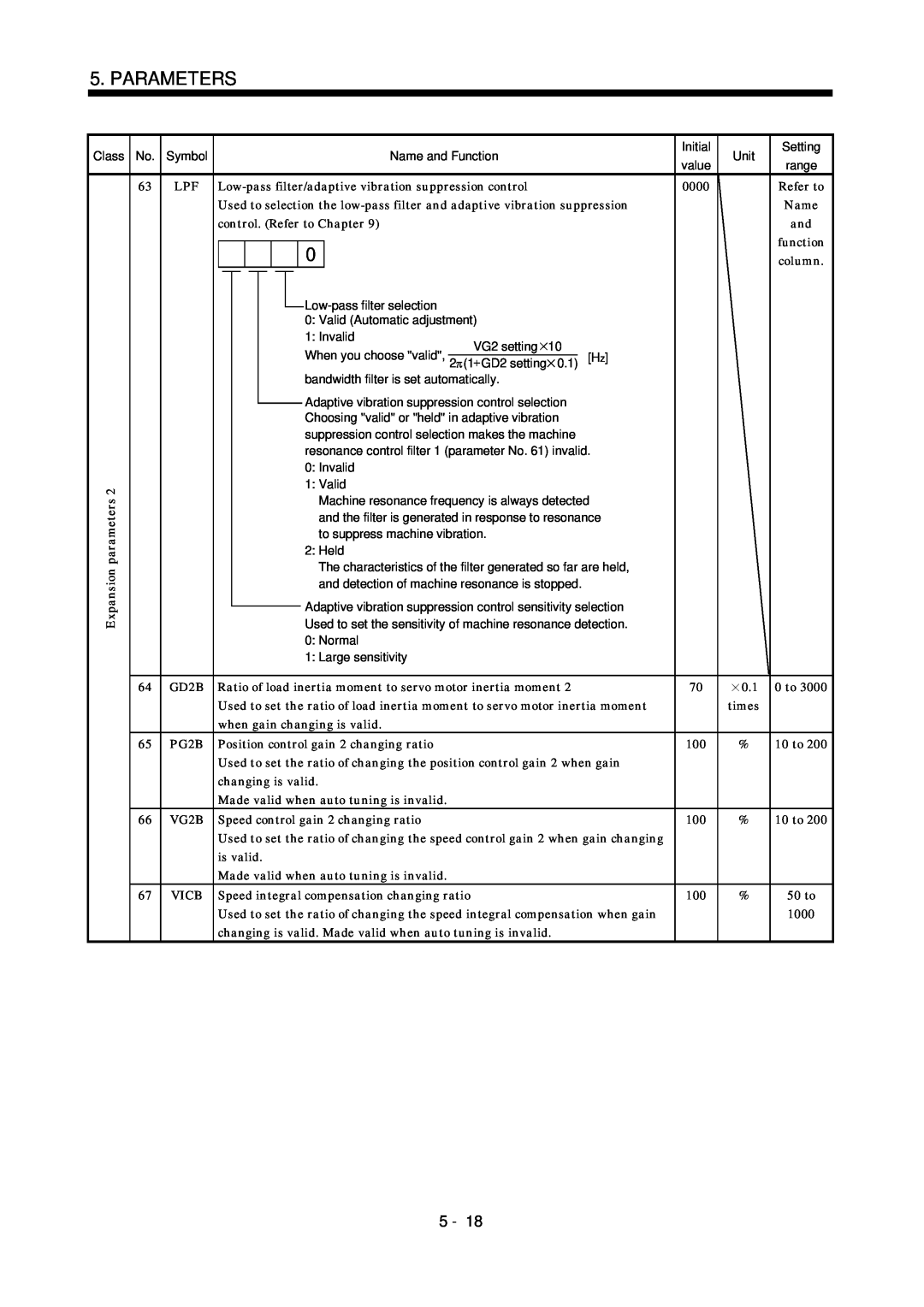 Mitsubishi Electronics MR-J2S- CL specifications Parameters, Class No. Symbol 