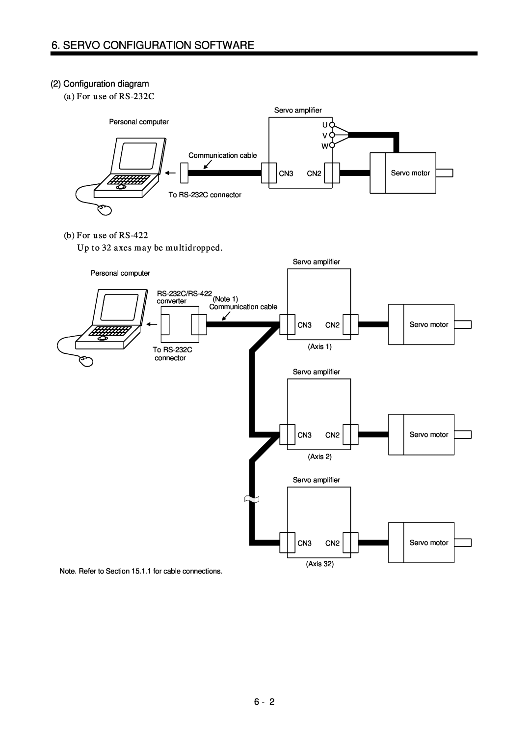 Mitsubishi Electronics MR-J2S- CL specifications Servo Configuration Software, 2Configuration diagram 