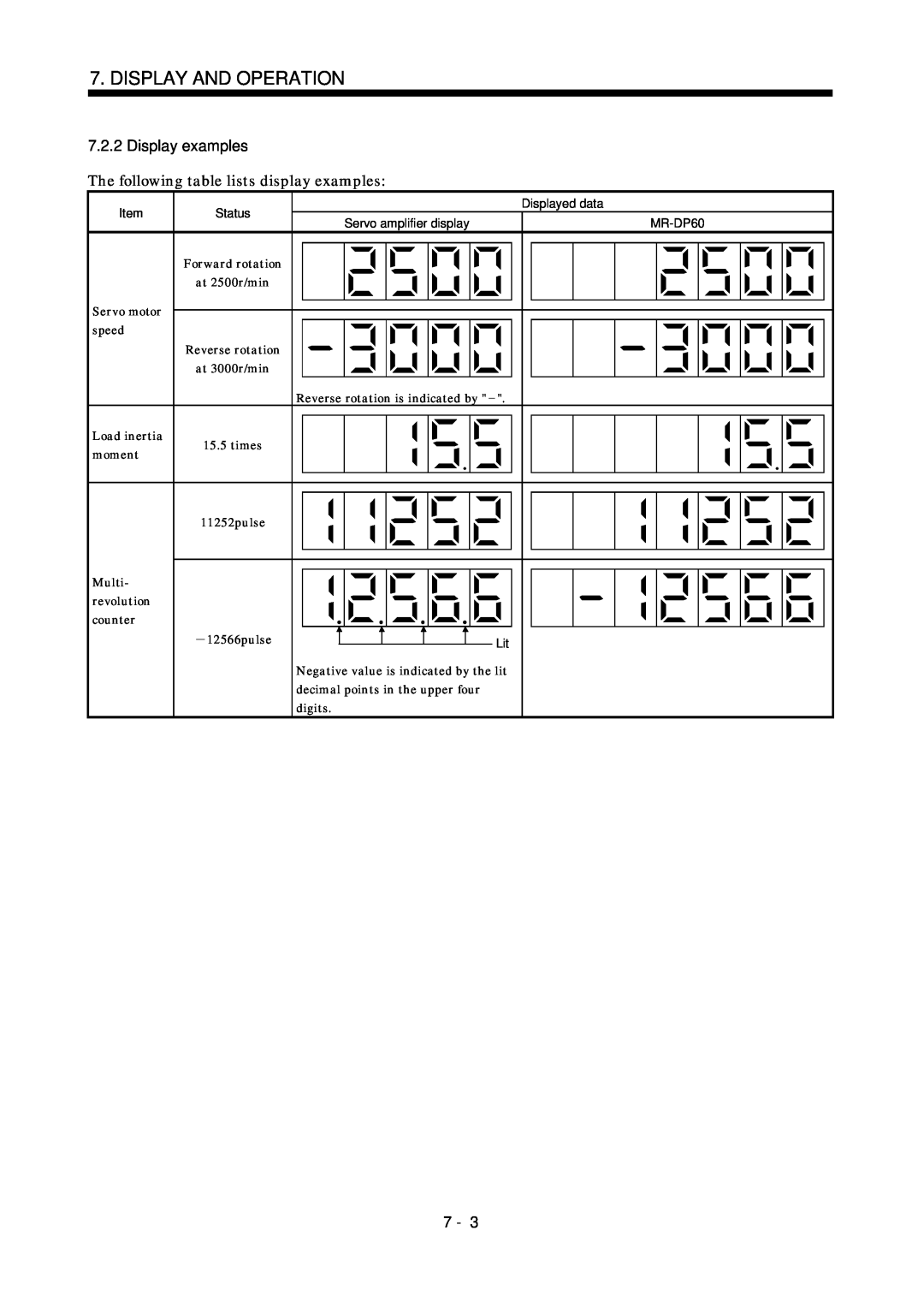 Mitsubishi Electronics MR-J2S- CL Display examples, Display And Operation, The following table lists display examples 
