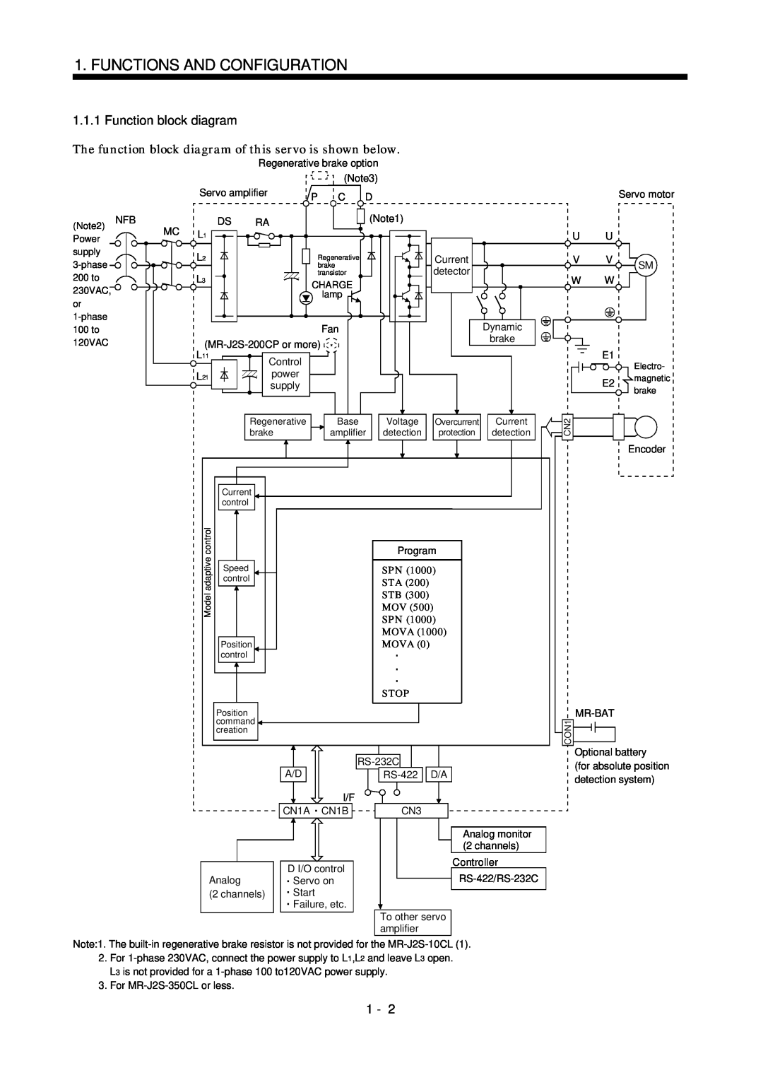Mitsubishi Electronics MR-J2S- CL specifications Functions And Configuration, Function block diagram 