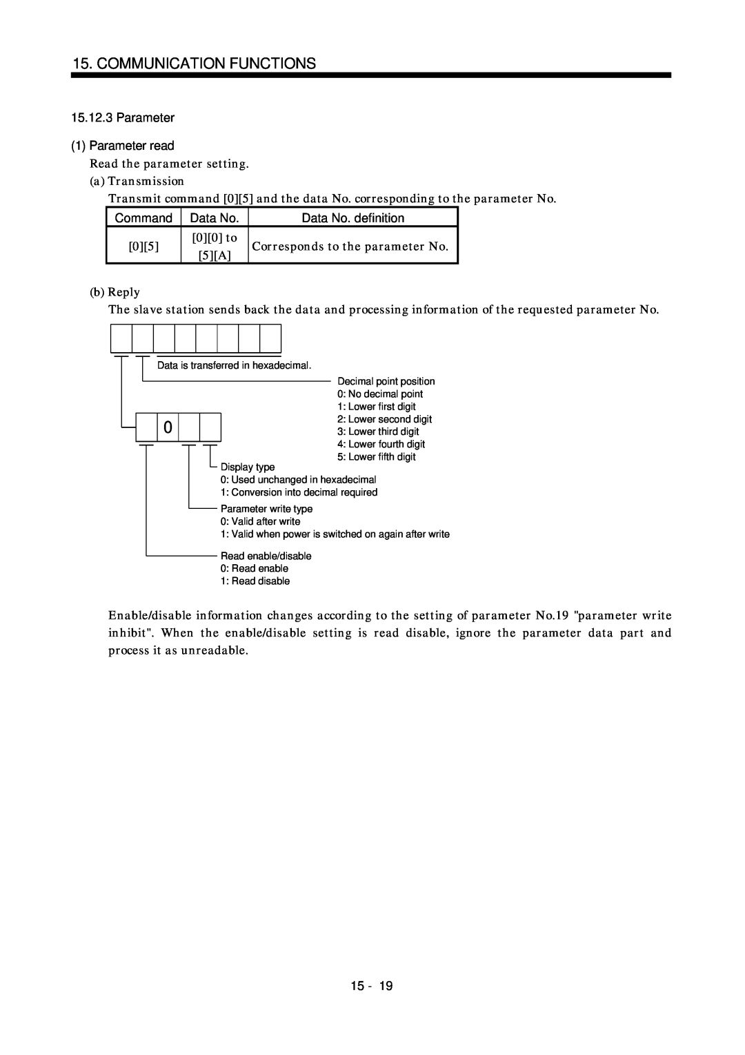 Mitsubishi Electronics MR-J2S- CL Parameter 1Parameter read, Data No. definition, Communication Functions, Command, 15 