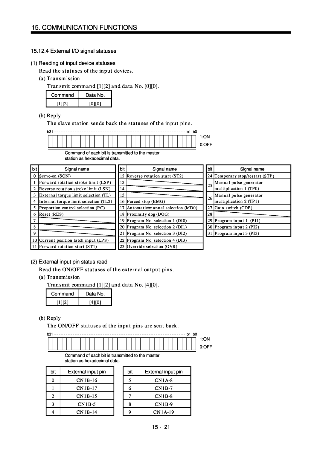 Mitsubishi Electronics MR-J2S- CL External I/O signal statuses, 1Reading of input device statuses, Communication Functions 