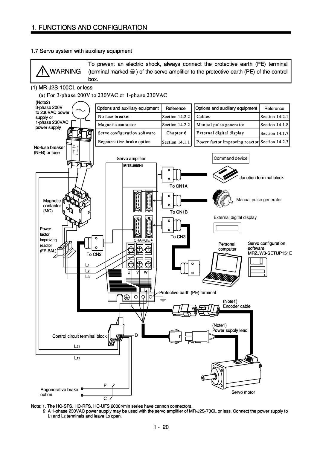 Mitsubishi Electronics MR-J2S- CL specifications Servo system with auxiliary equipment, box 1 MR-J2S-100CLor less 