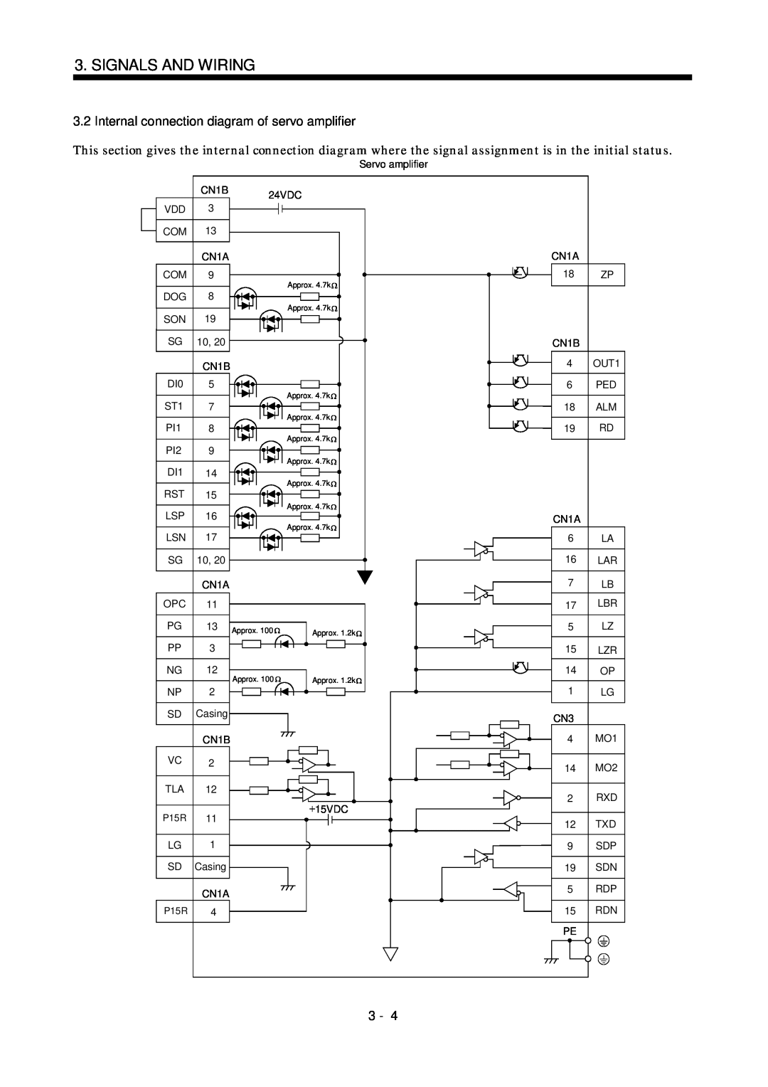 Mitsubishi Electronics MR-J2S- CL specifications Signals And Wiring 