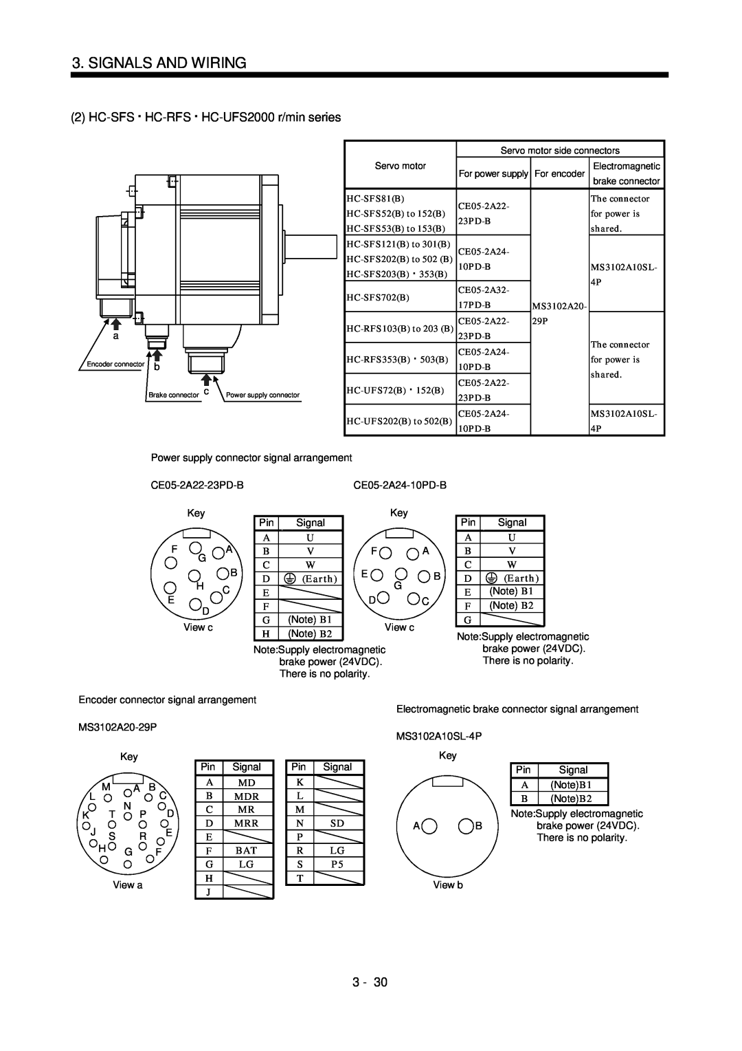 Mitsubishi Electronics MR-J2S- CL specifications HC-SFS HC-RFS HC-UFS2000r/min series, Signals And Wiring 