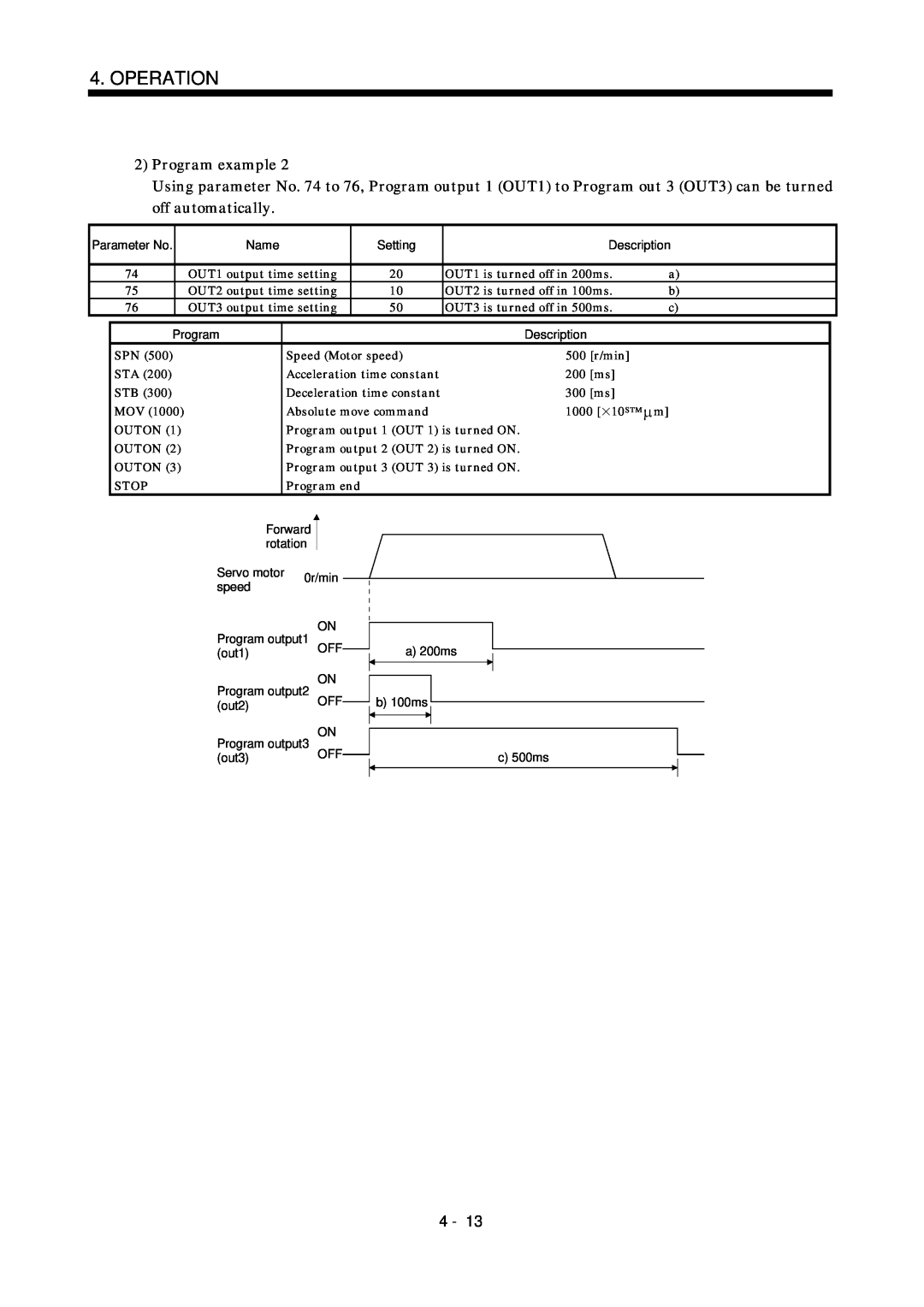 Mitsubishi Electronics MR-J2S- CL specifications Operation, 2Program example 