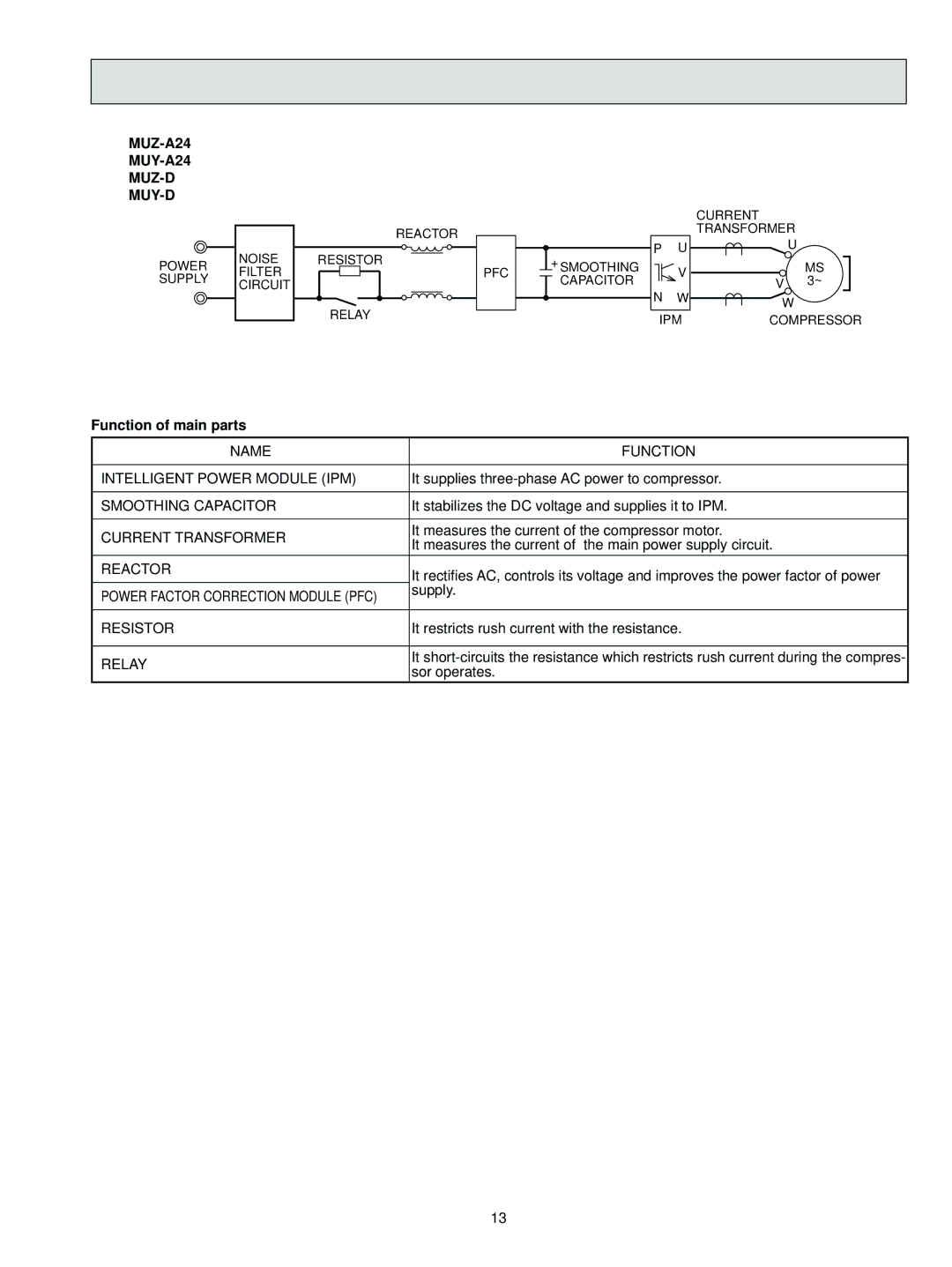 Mitsubishi Electronics MUY-ANA, MS-AWA, MUZ-ANA - U, MU-AWA, MSY-ANA, MSZ-ANA, MSZ-FDNA, MUZ-FDNA MUZ-A24 MUY-A24 MUZ-D MUY-D 