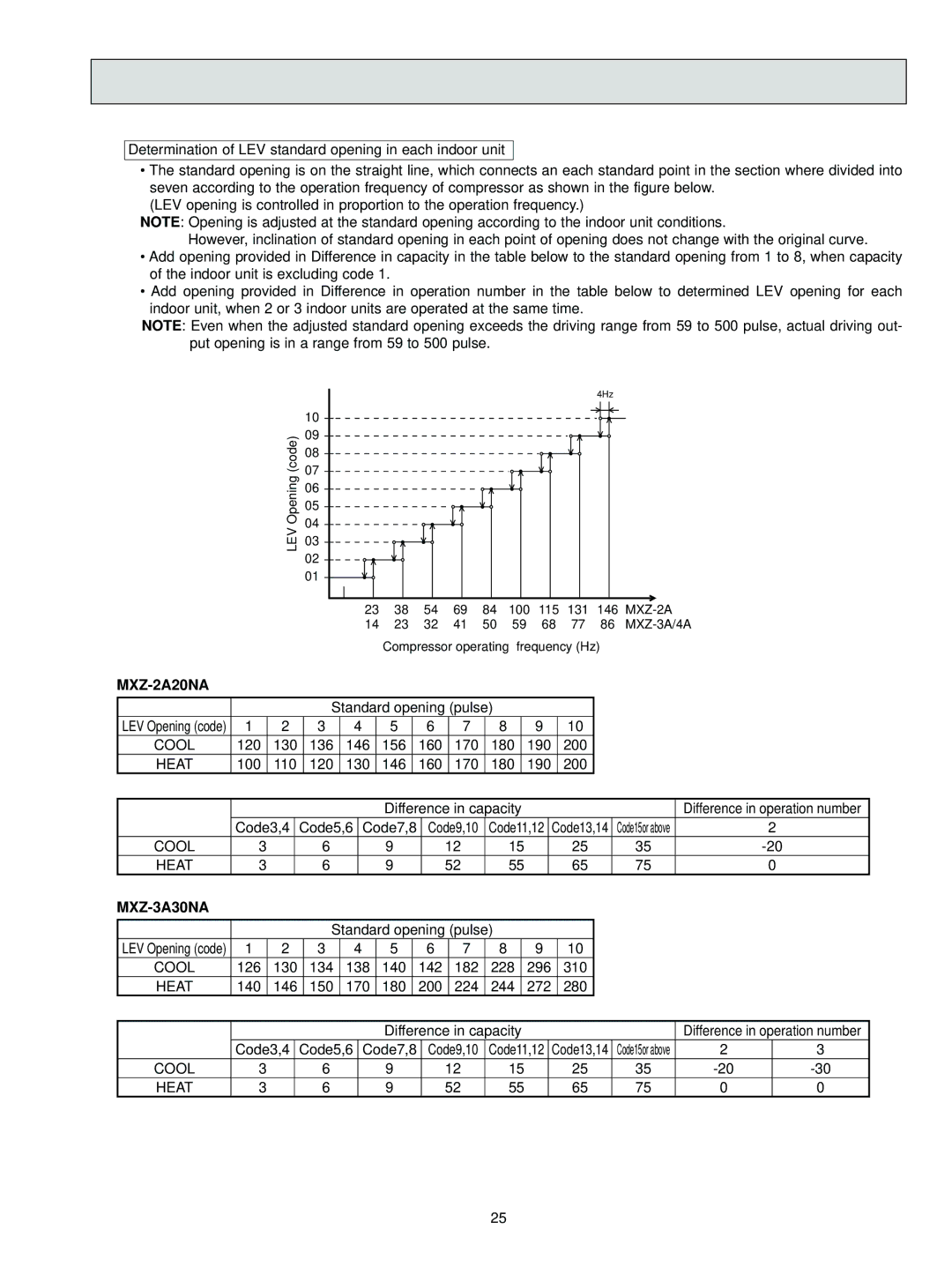 Mitsubishi Electronics MSY-ANA, MS-AWA, MUZ-ANA - U, MUY-ANA, MU-AWA, MSZ-ANA, MSZ-FDNA, MUZ-FDNA - U MXZ-2A20NA, MXZ-3A30NA 