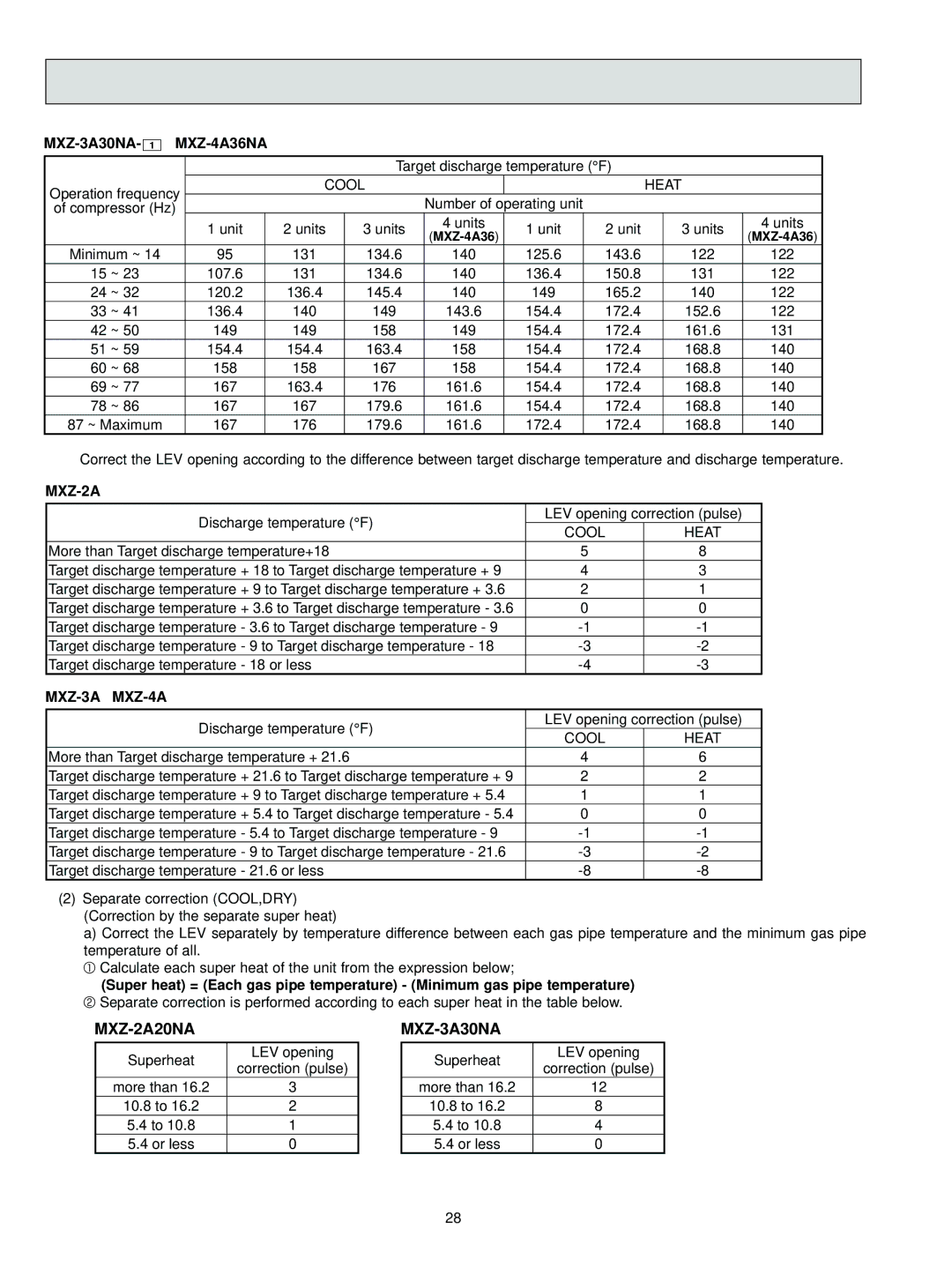 Mitsubishi Electronics MUZ-FDNA - U, MS-AWA, MUZ-ANA - U, MUY-ANA, MU-AWA, MSY-ANA manual MXZ-2A20NA, MXZ-3A30NA, MXZ-3A MXZ-4A 