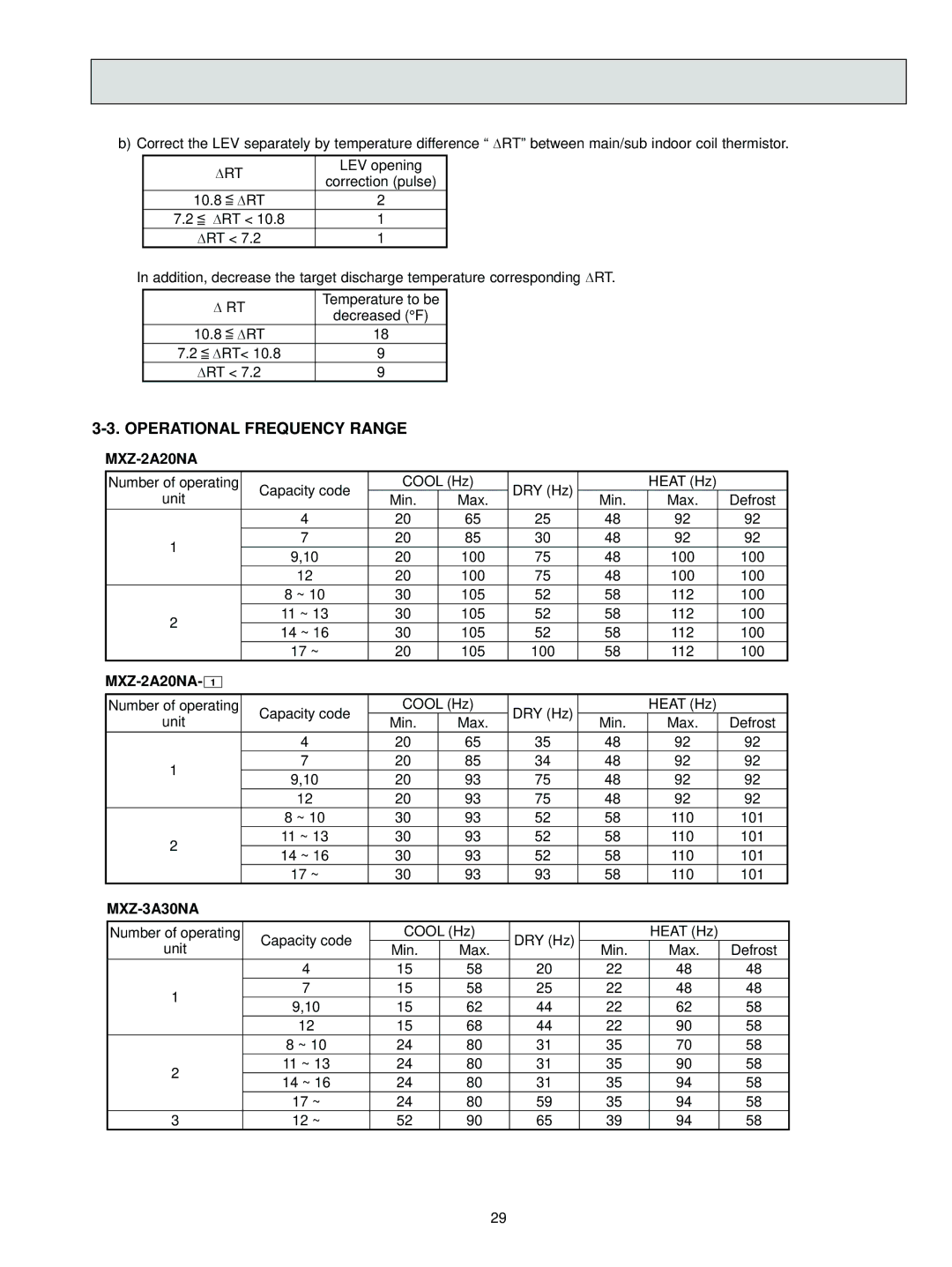 Mitsubishi Electronics MUZ-FDNA, MS-AWA, MUZ-ANA - U, MUY-ANA, MU-AWA, MSY-ANA, MSZ-ANA manual Operational Frequency Range, ∆Rt 