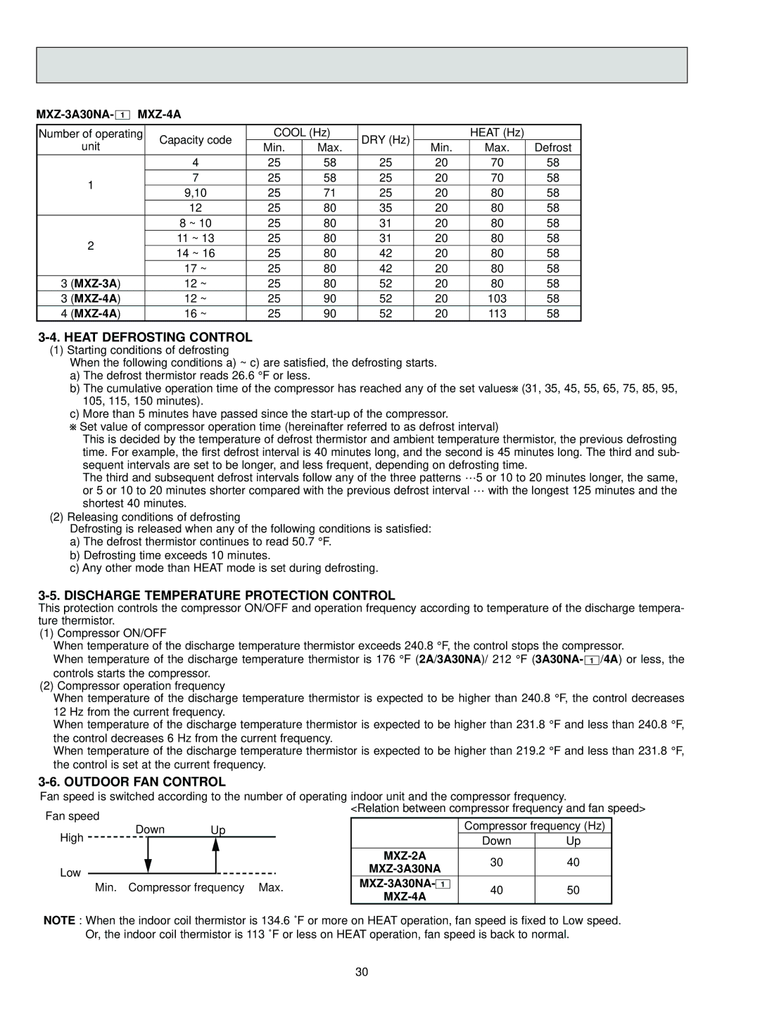 Mitsubishi Electronics MS-AWA manual Heat Defrosting Control, Discharge Temperature Protection Control, Outdoor FAN Control 