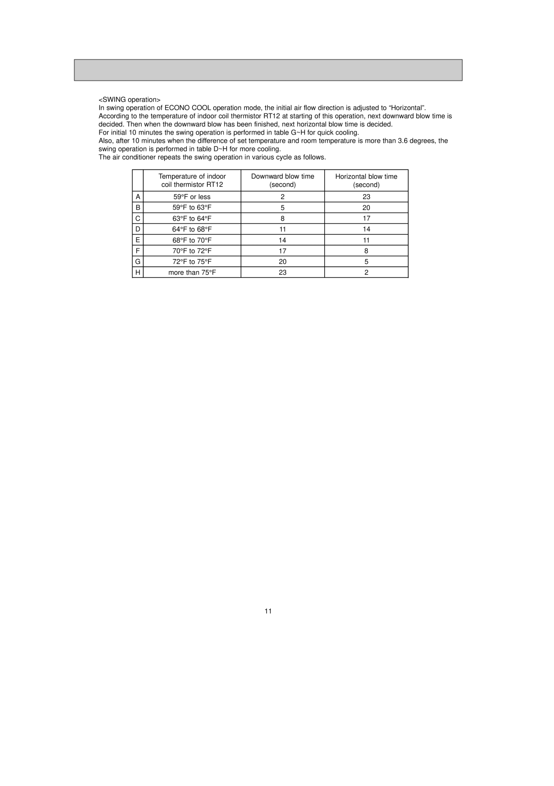 Mitsubishi Electronics MSY-ANA, MS-AWA, MUZ-ANA, MUY-ANA, MU-AWA, MSZ-ANA, MXZ-ANA manual Horizontal blow time 