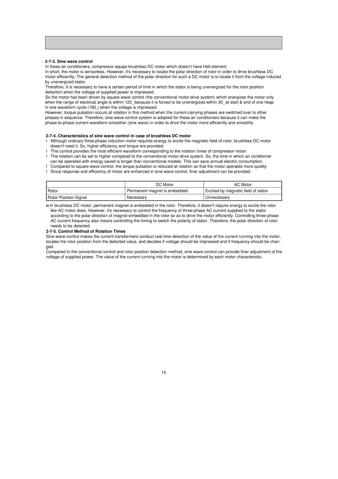 Mitsubishi Electronics MUZ-ANA, MS-AWA, MUY-ANA, MU-AWA, MSY-ANA, MSZ-ANA Sine wave control, Control Method of Rotation Times 