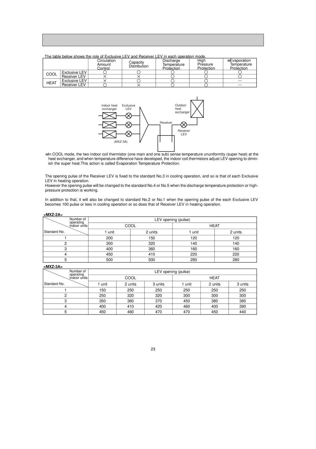 Mitsubishi Electronics MUY-ANA, MS-AWA, MUZ-ANA, MU-AWA, MSY-ANA, MSZ-ANA, MXZ-ANA manual MXZ-2A, Cool Heat, MXZ-3A 