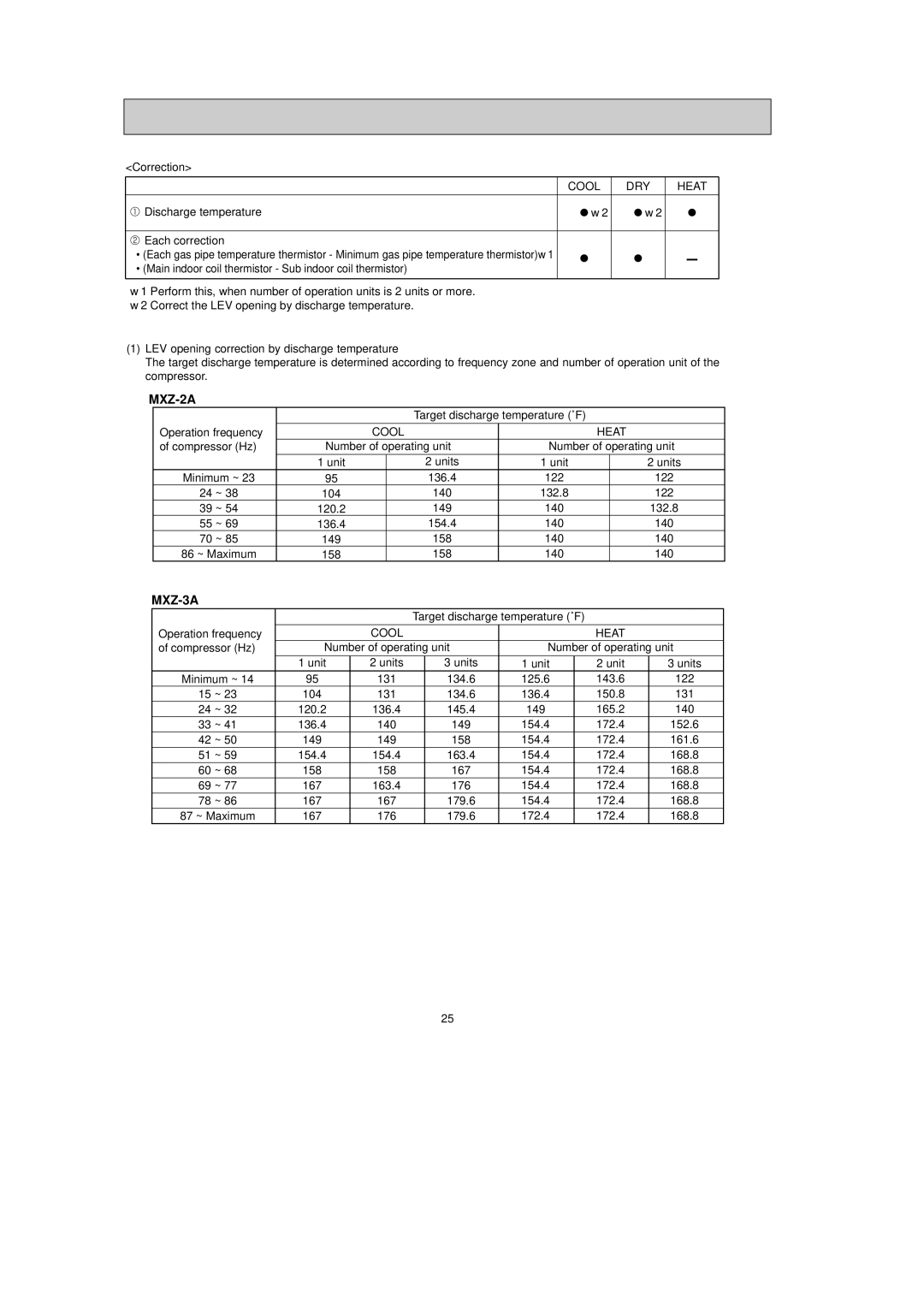 Mitsubishi Electronics MSY-ANA, MS-AWA, MUZ-ANA, MUY-ANA, MU-AWA, MSZ-ANA, MXZ-ANA manual Cool DRY Heat 